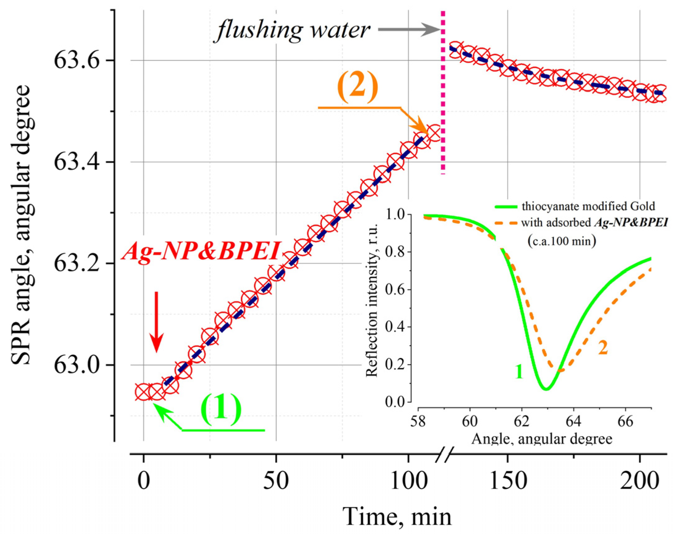 Engproc 82 00070 g004