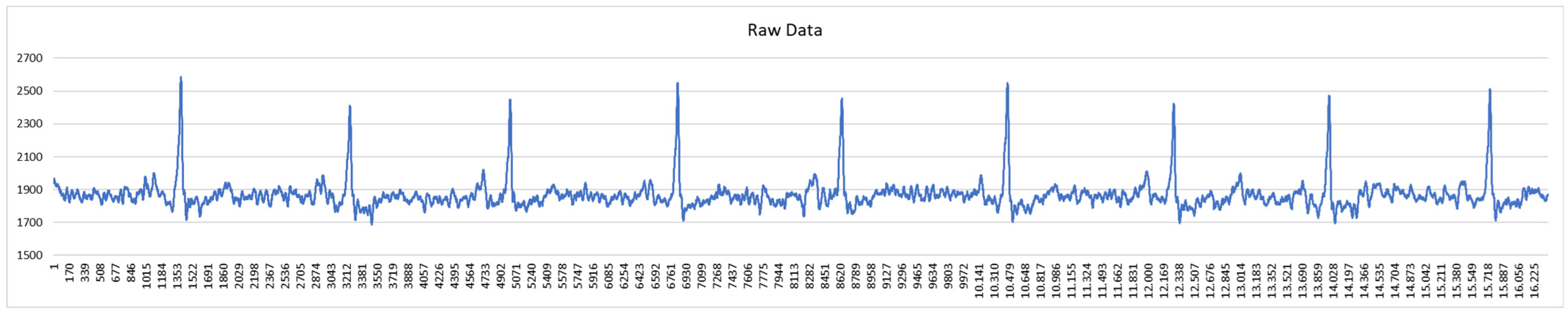 Engproc 82 00071 g005