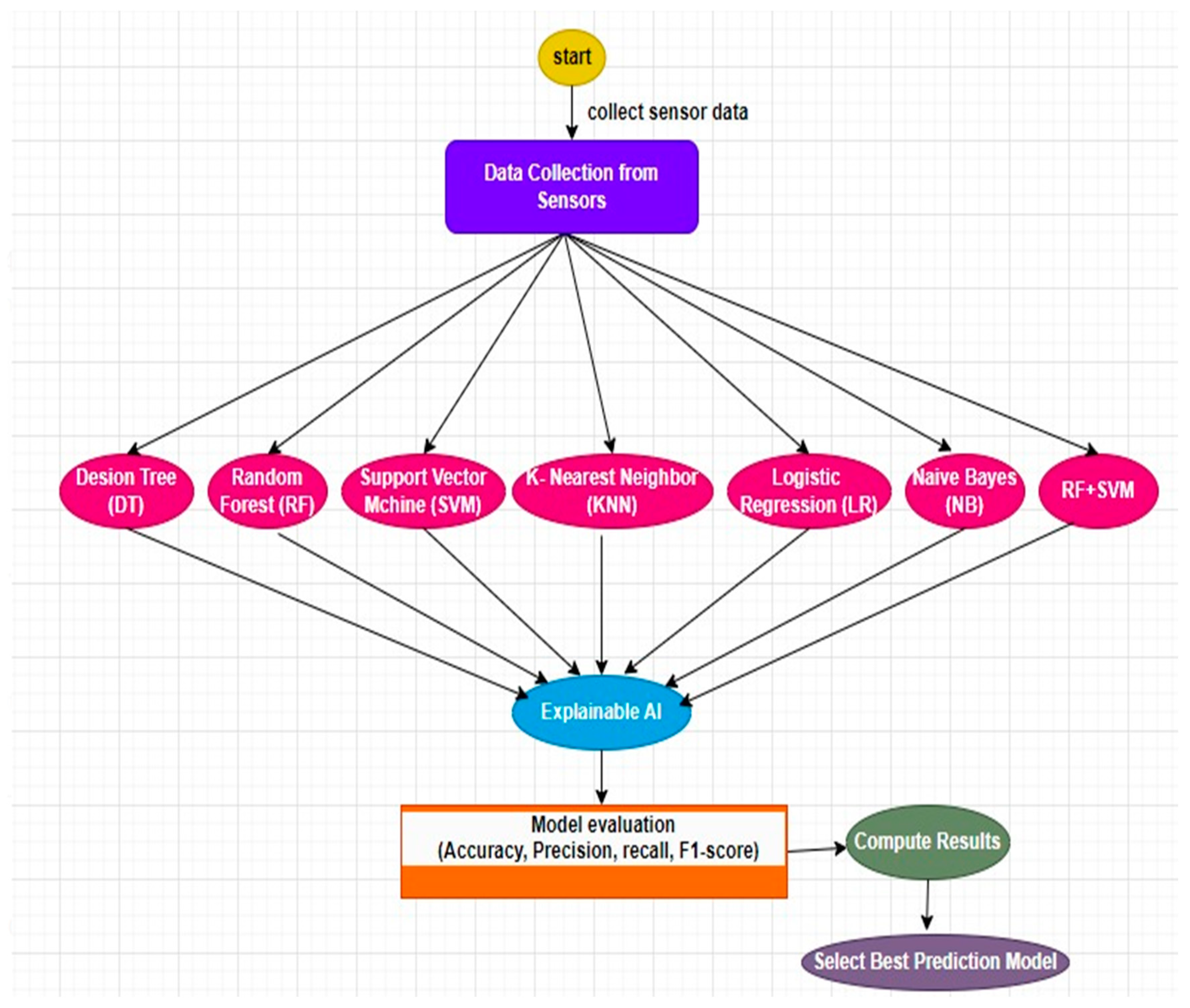 Engproc 82 00072 g001