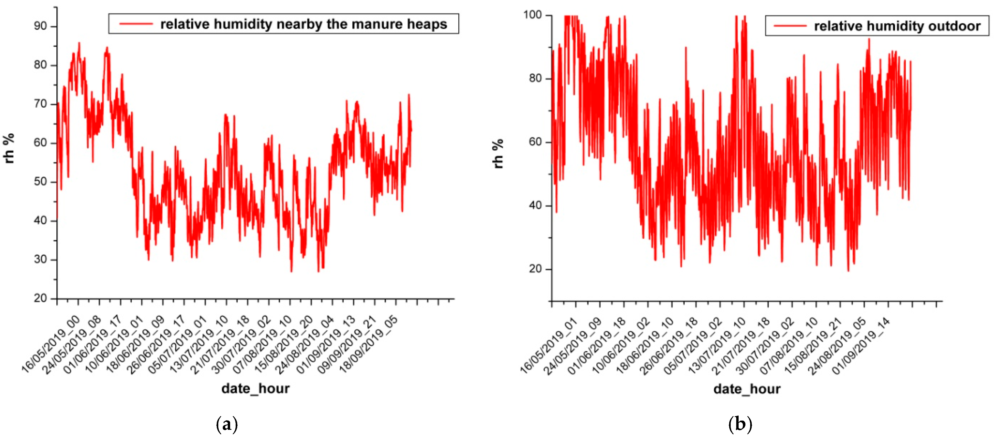 Engproc 82 00074 g007