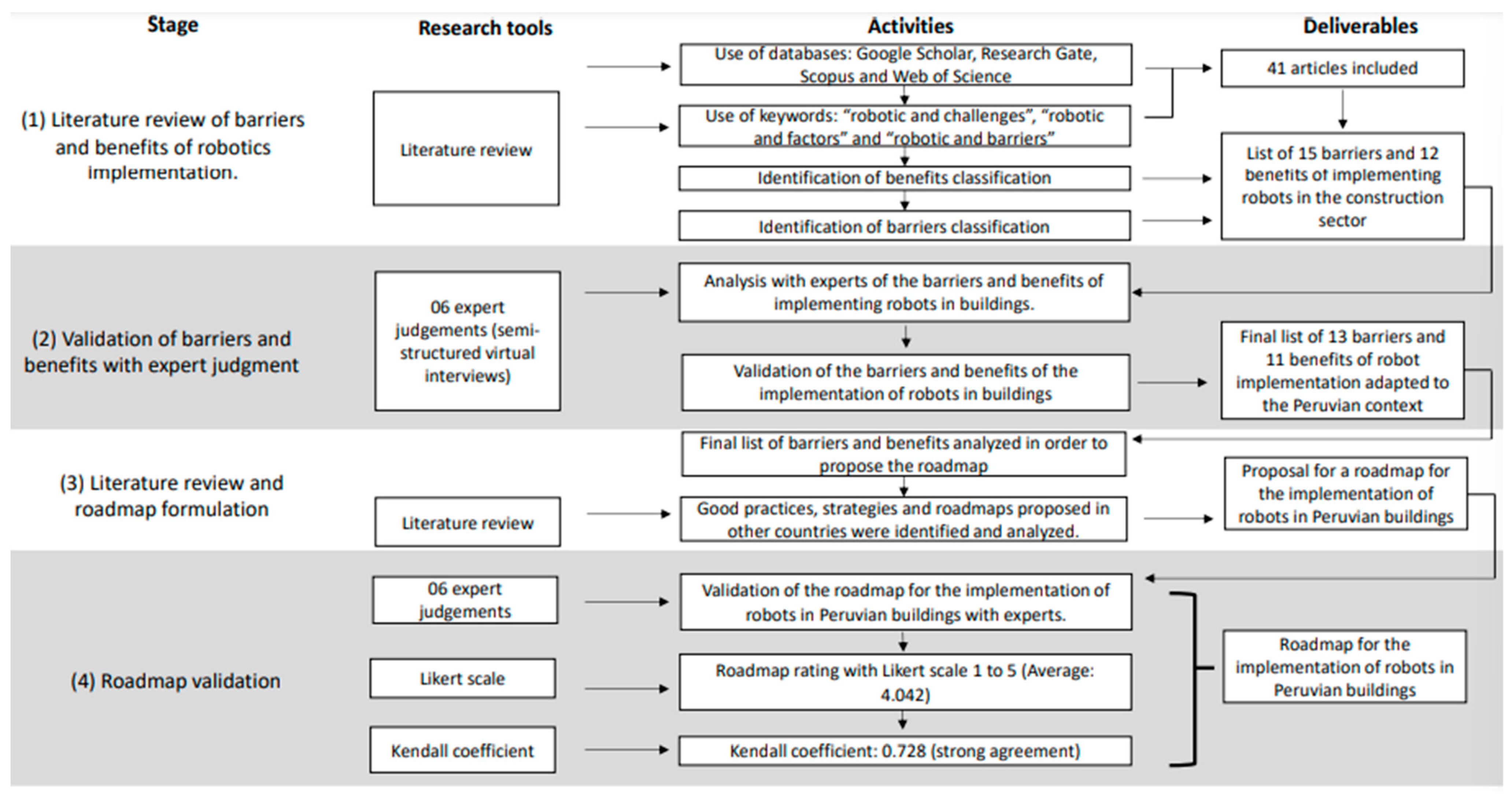 Engproc 82 00086 g001