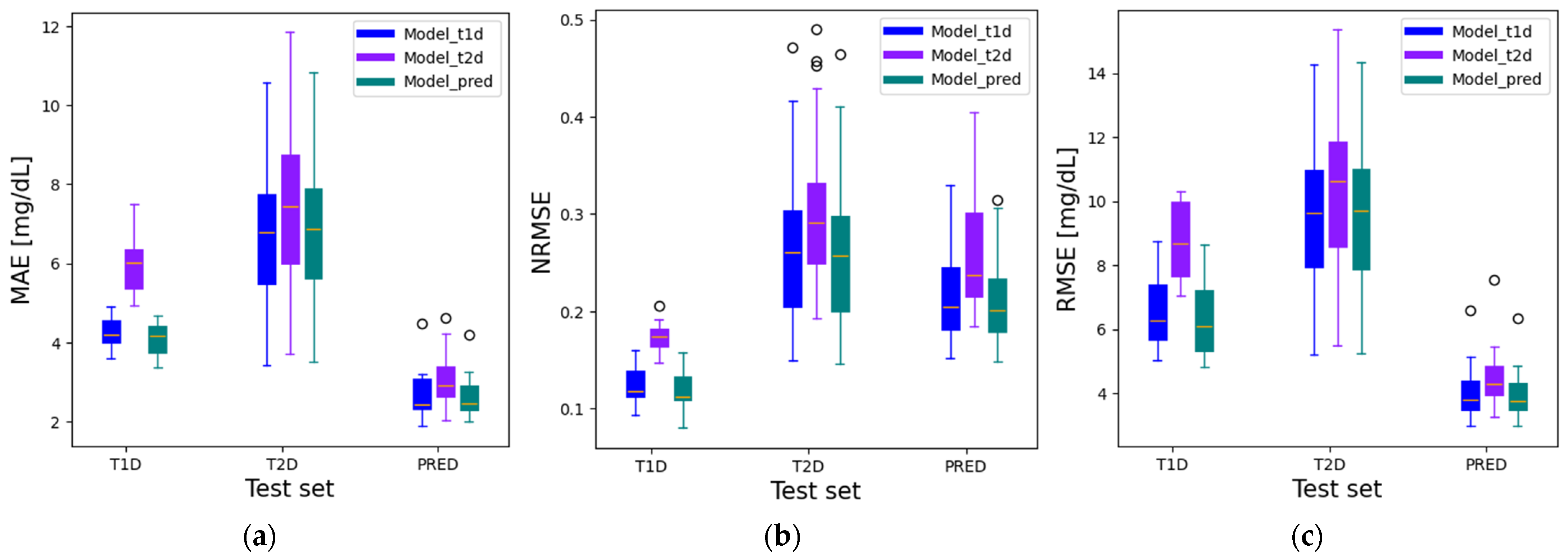 Engproc 82 00087 g001