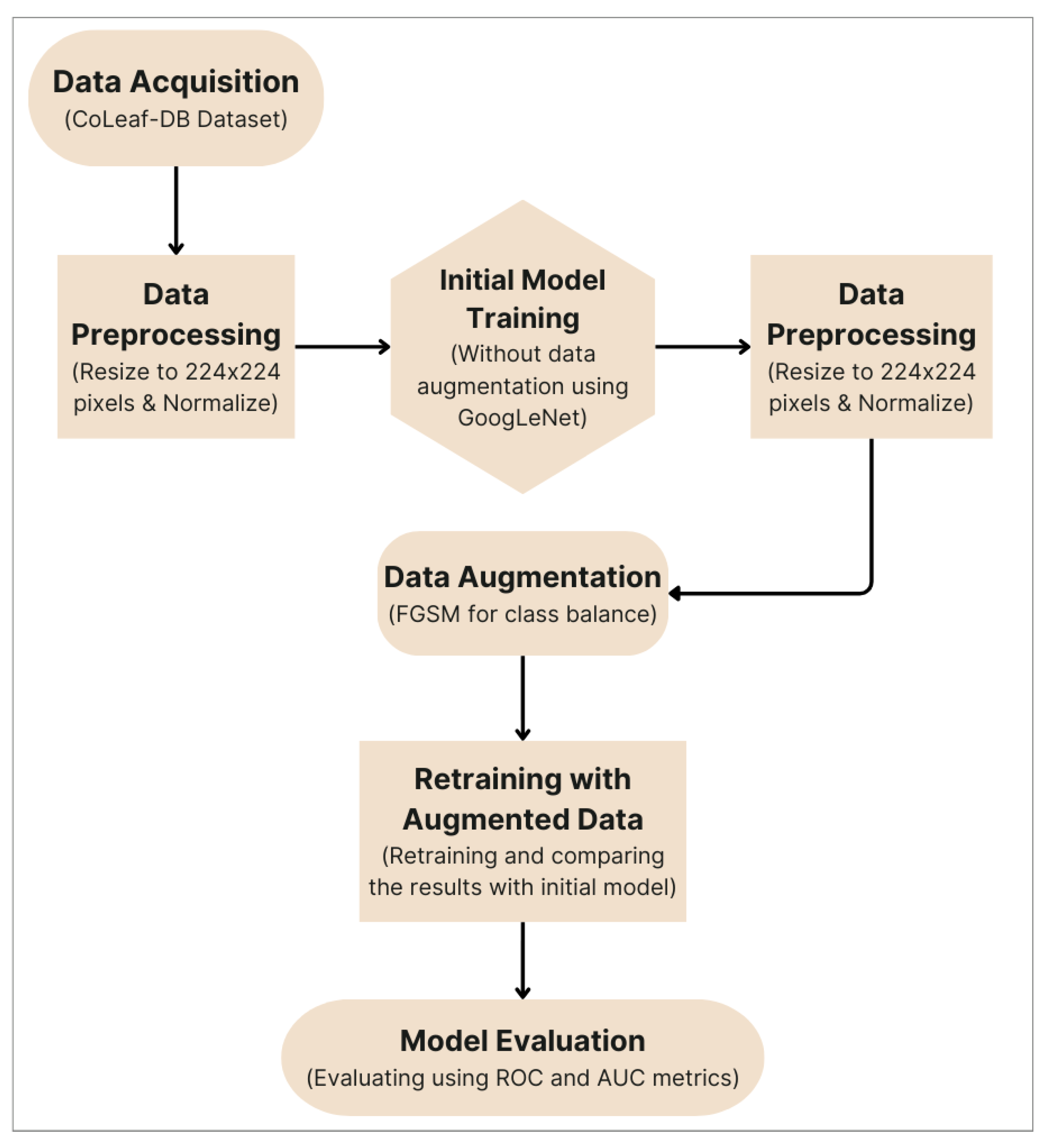 Engproc 82 00088 g002