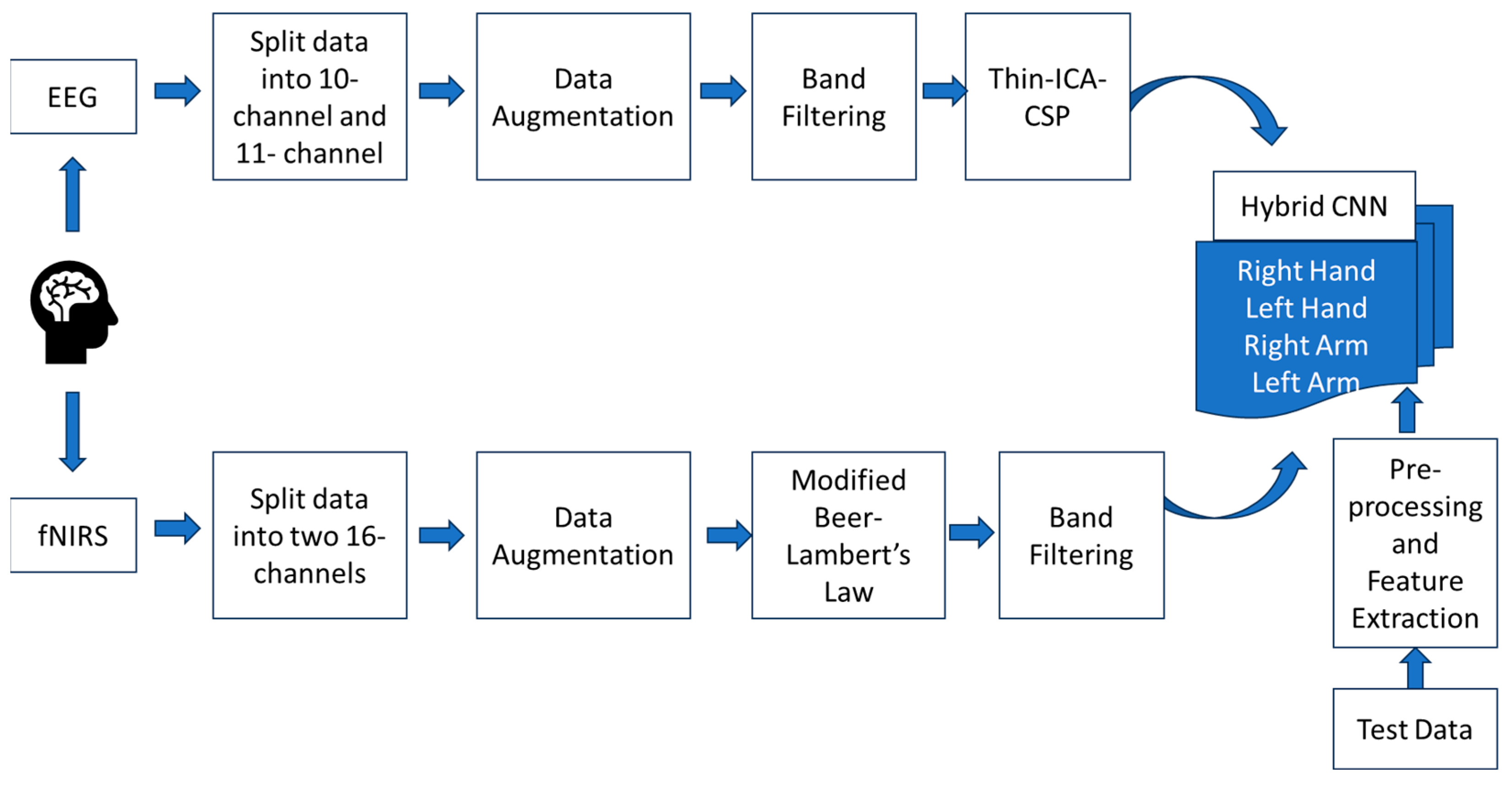 Engproc 82 00106 g001