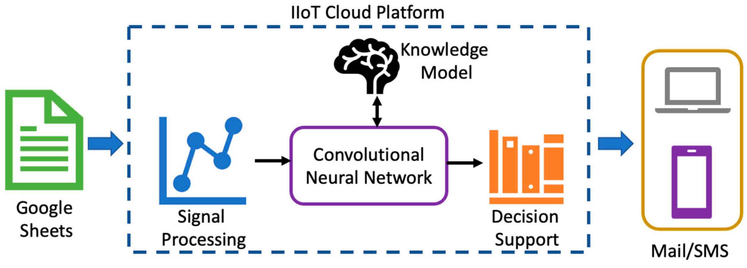 Engproc 82 00108 g003