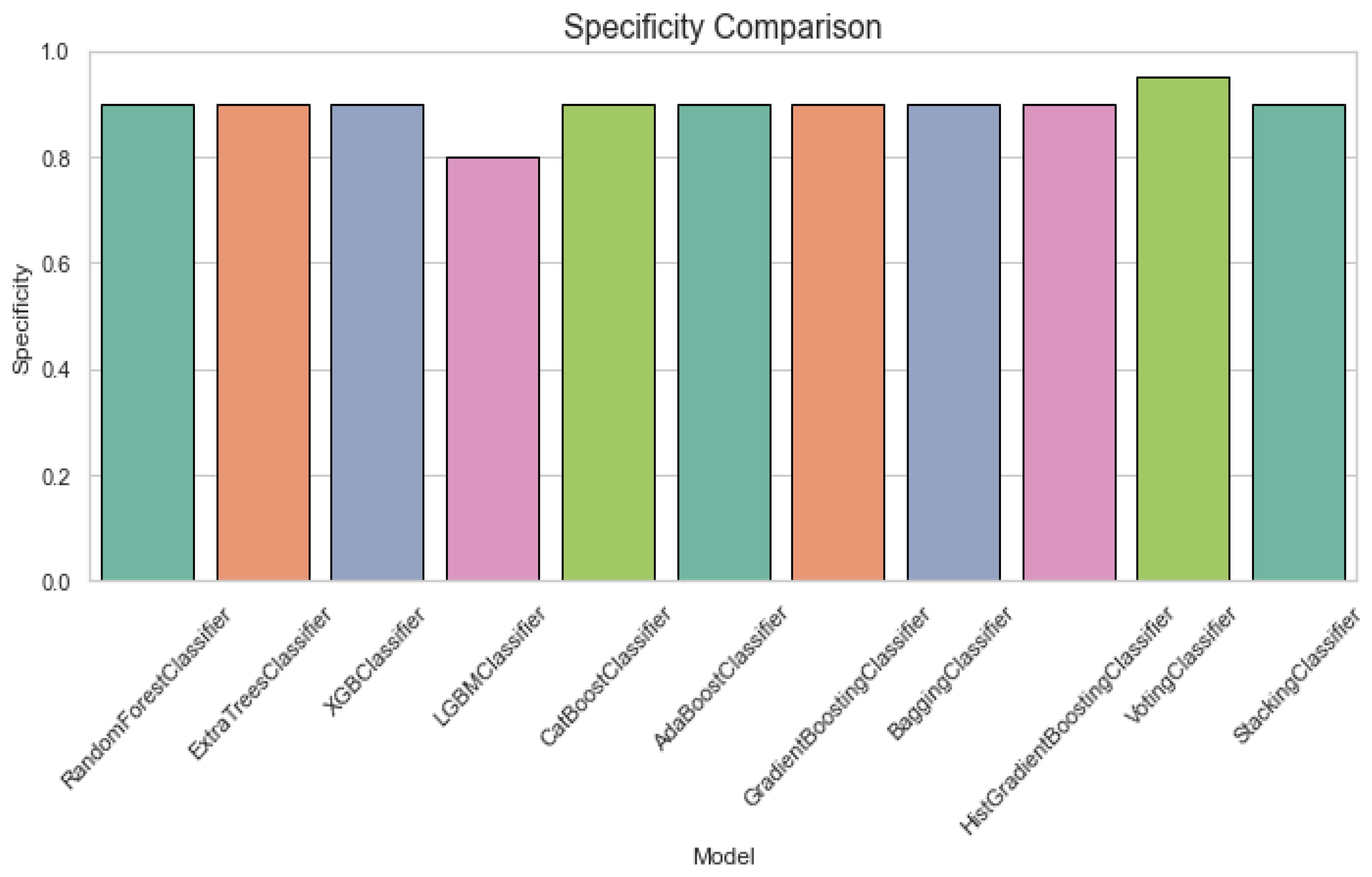 Engproc 82 00114 g004