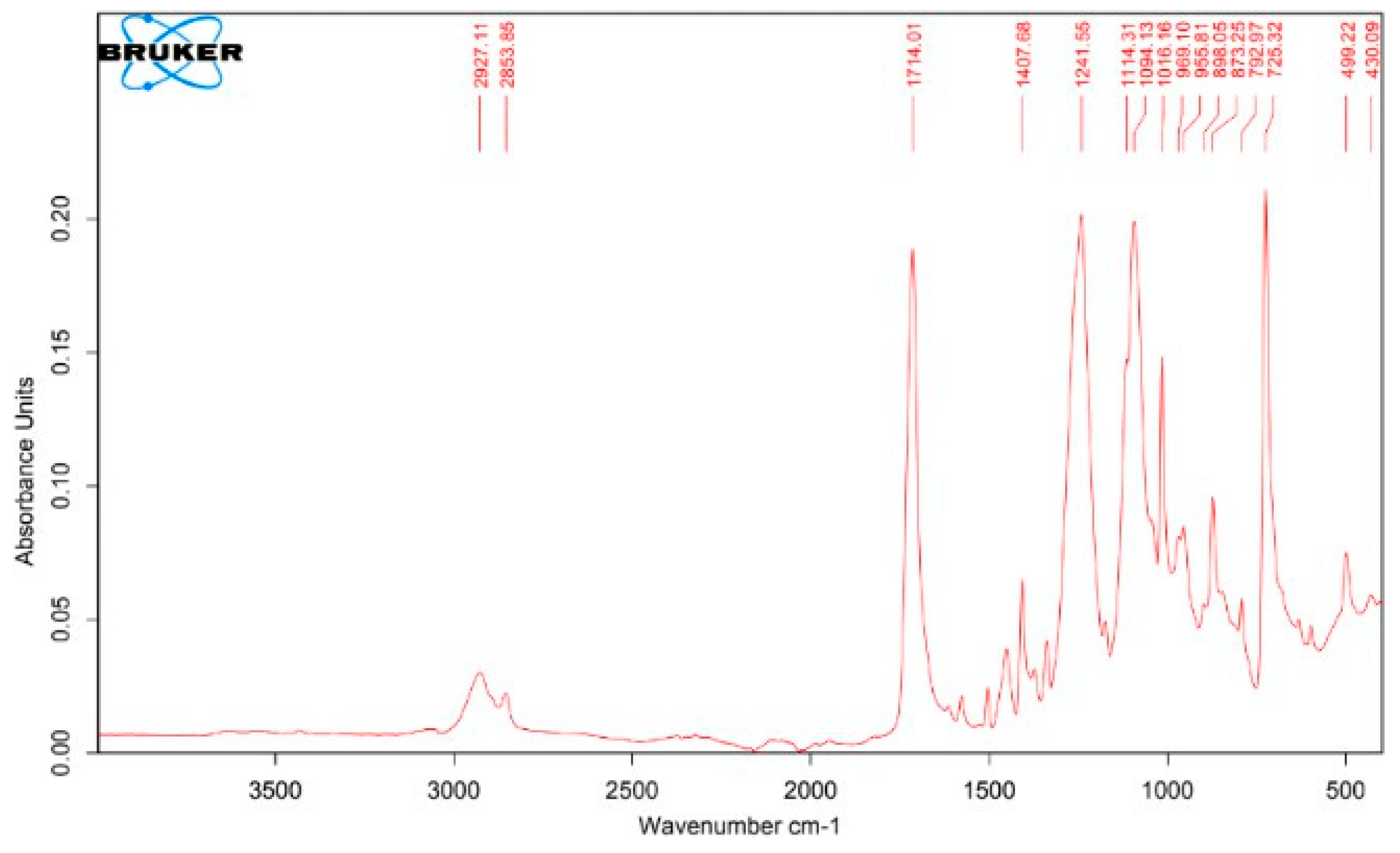 Engproc 83 00002 g007