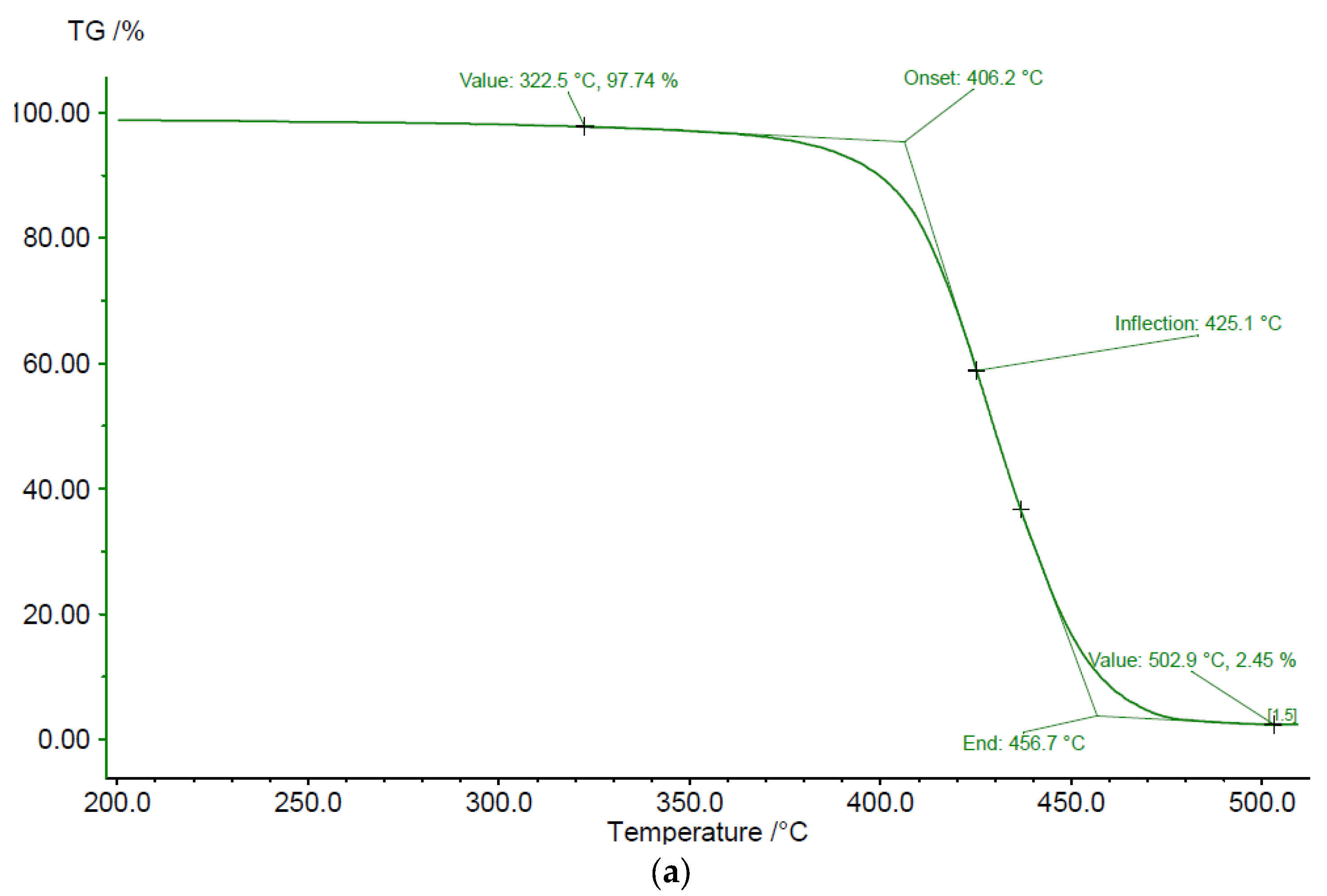 Engproc 83 00003 g003a