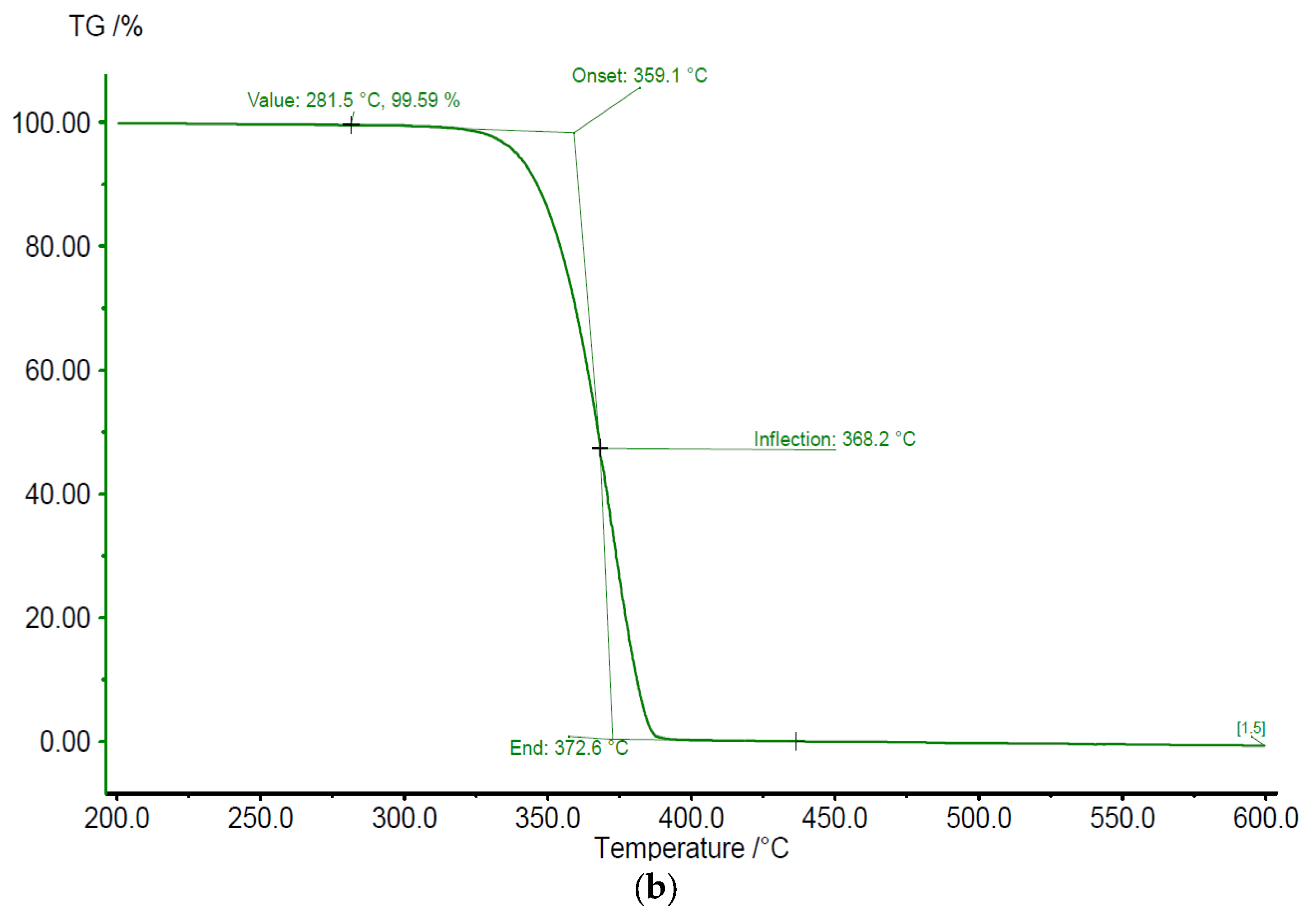 Engproc 83 00003 g003b