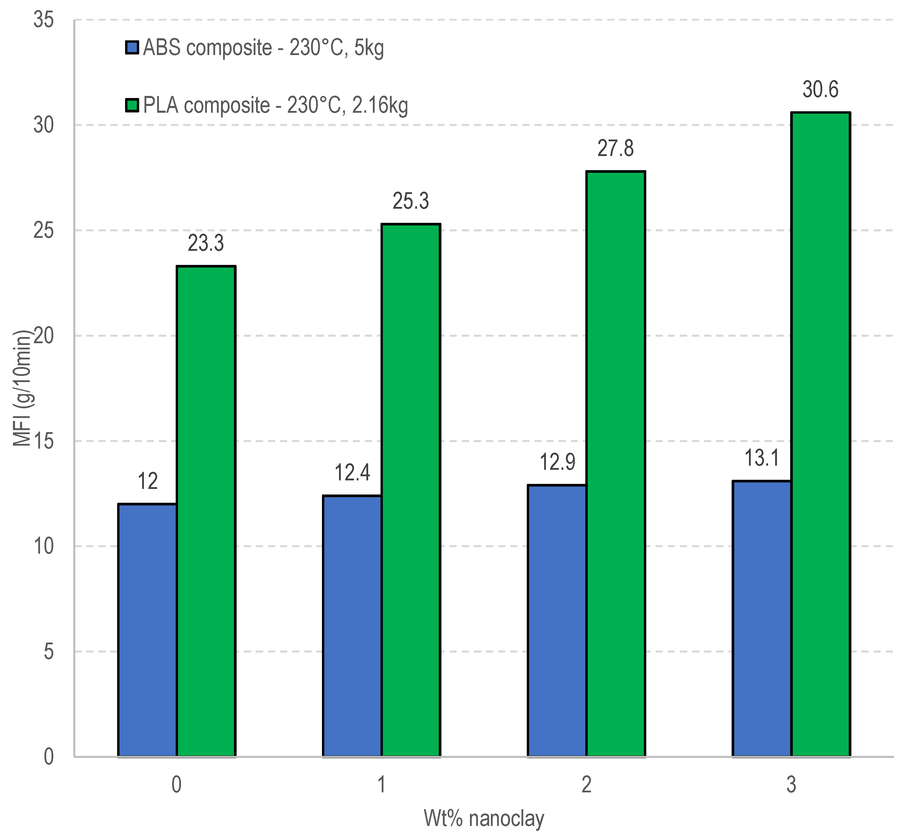 Engproc 83 00003 g004