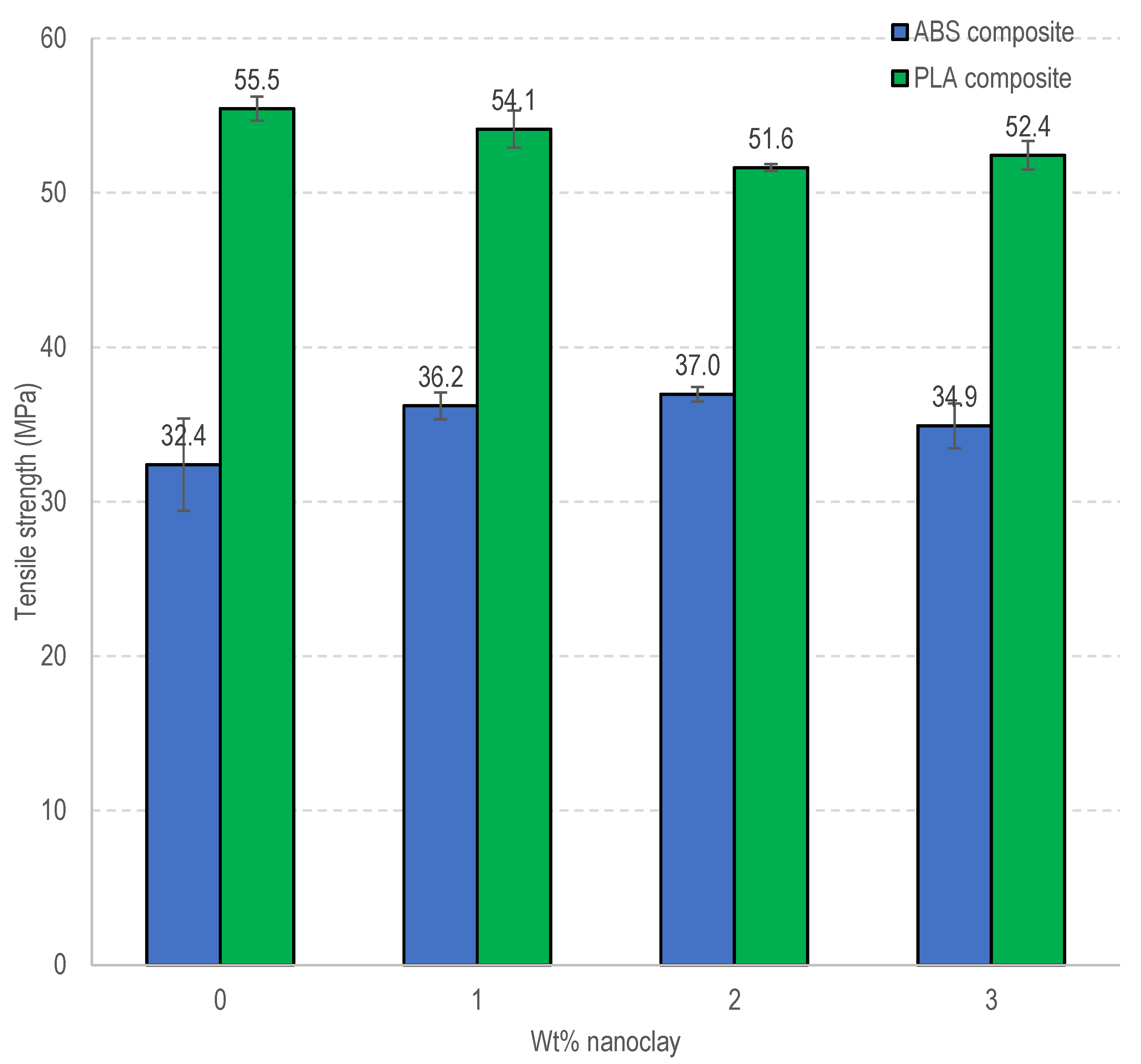 Engproc 83 00003 g005