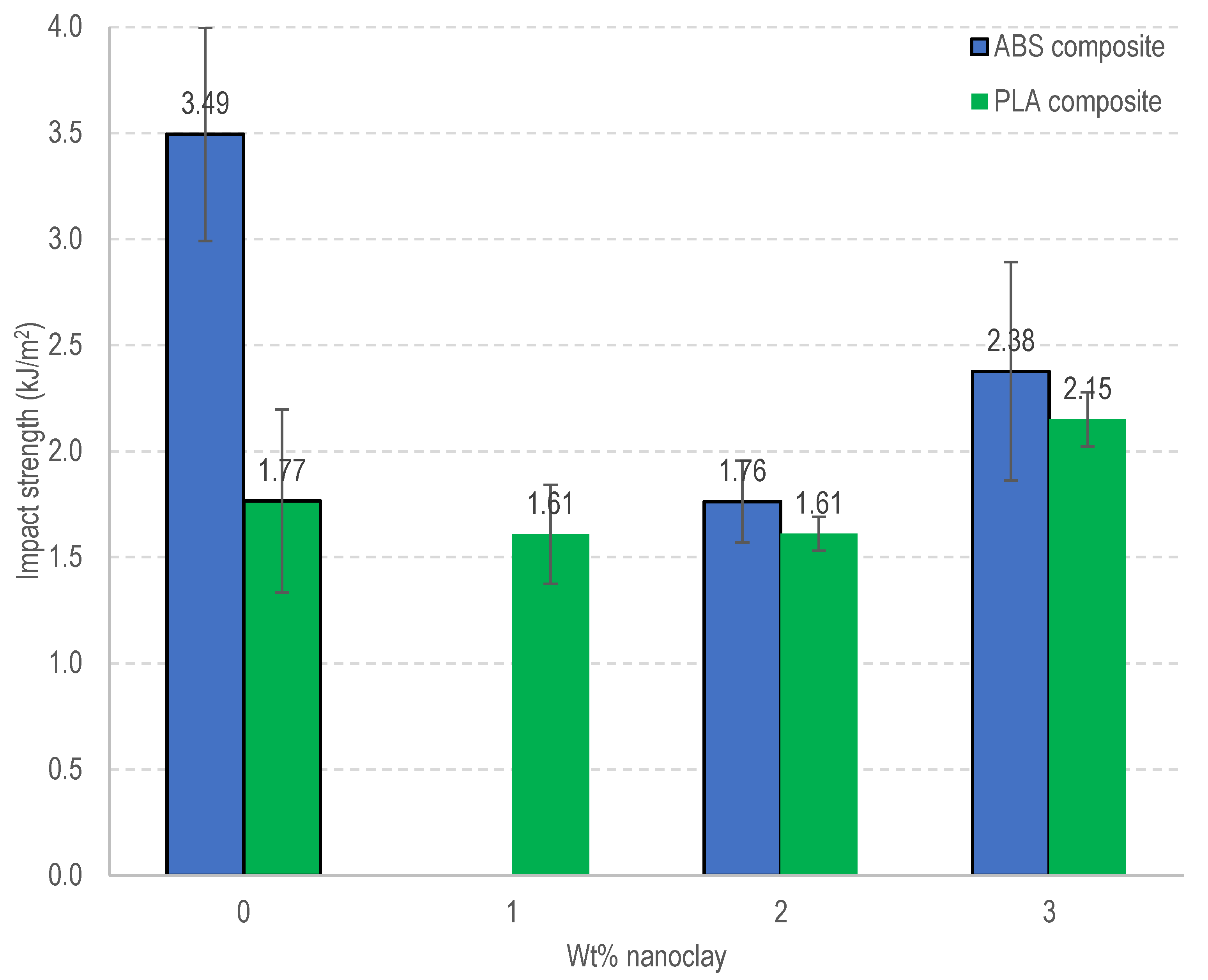 Engproc 83 00003 g006