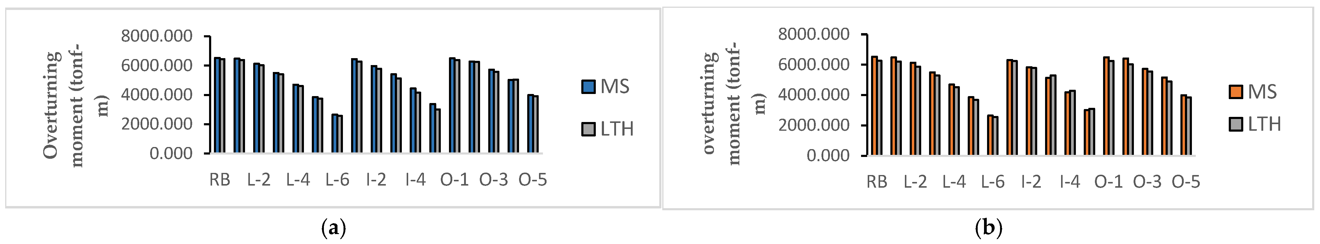 Engproc 83 00006 g007