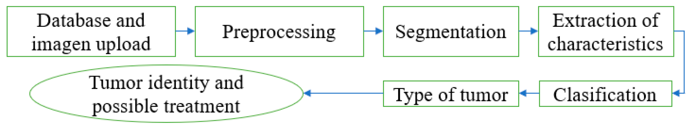 Engproc 83 00015 g001