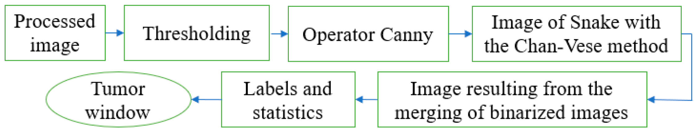 Engproc 83 00015 g003