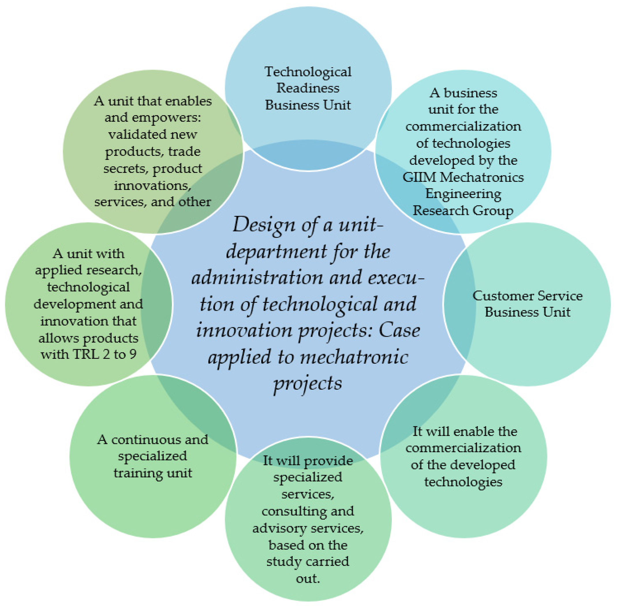 Engproc 83 00018 g001