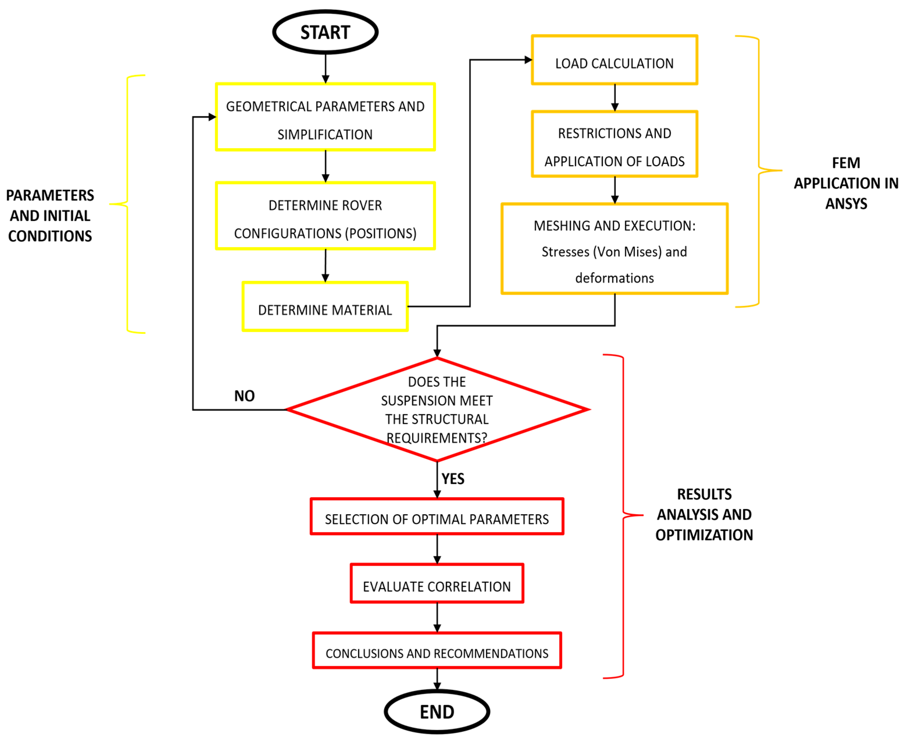 Engproc 83 00020 g009