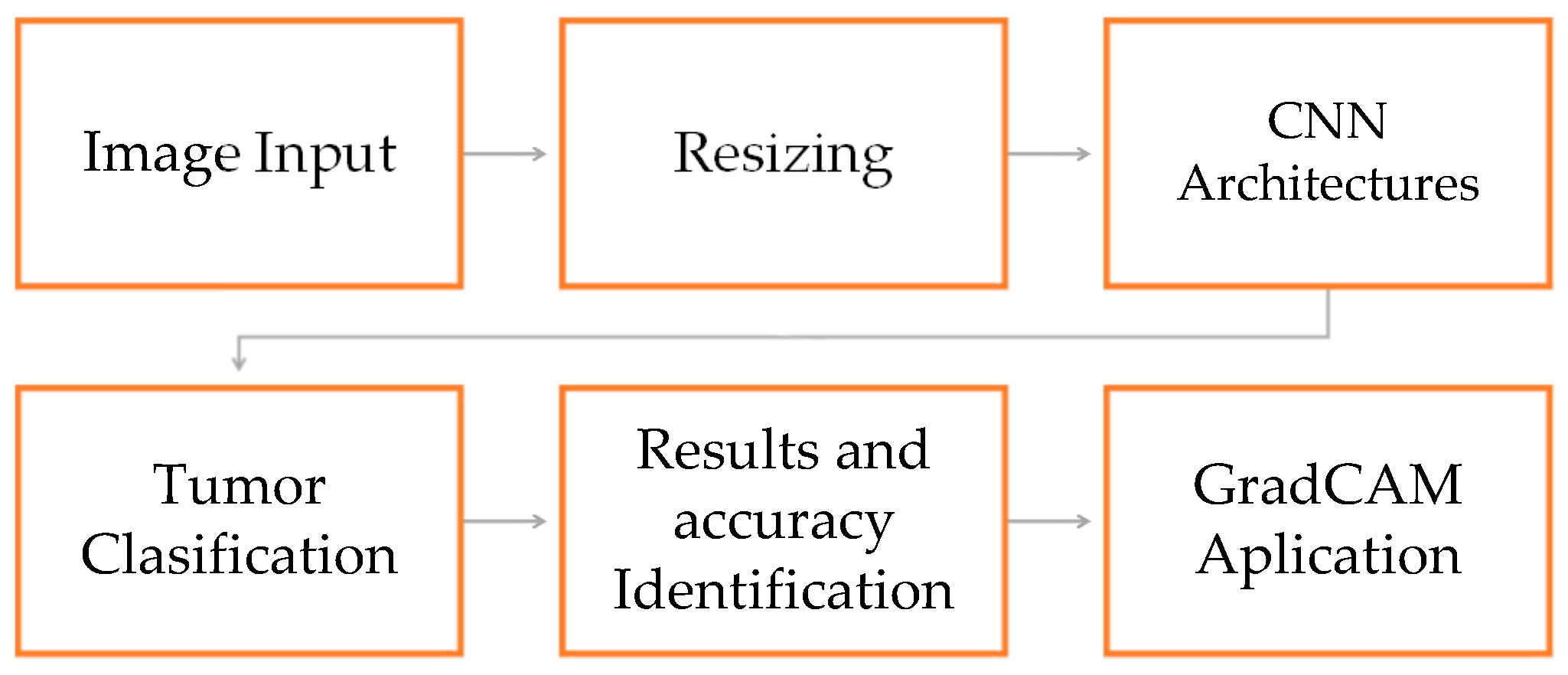 Engproc 83 00022 g002