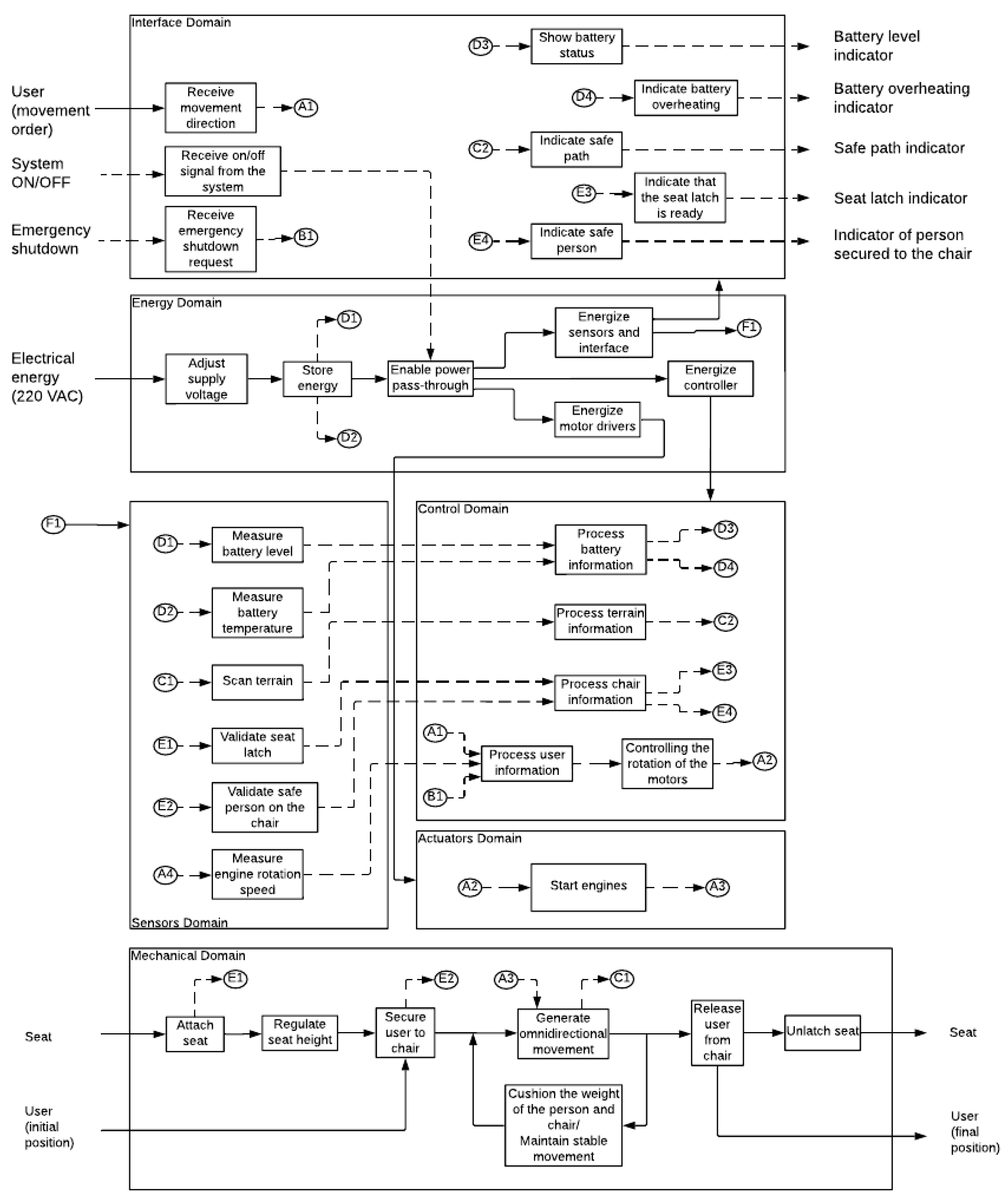Engproc 83 00025 g005