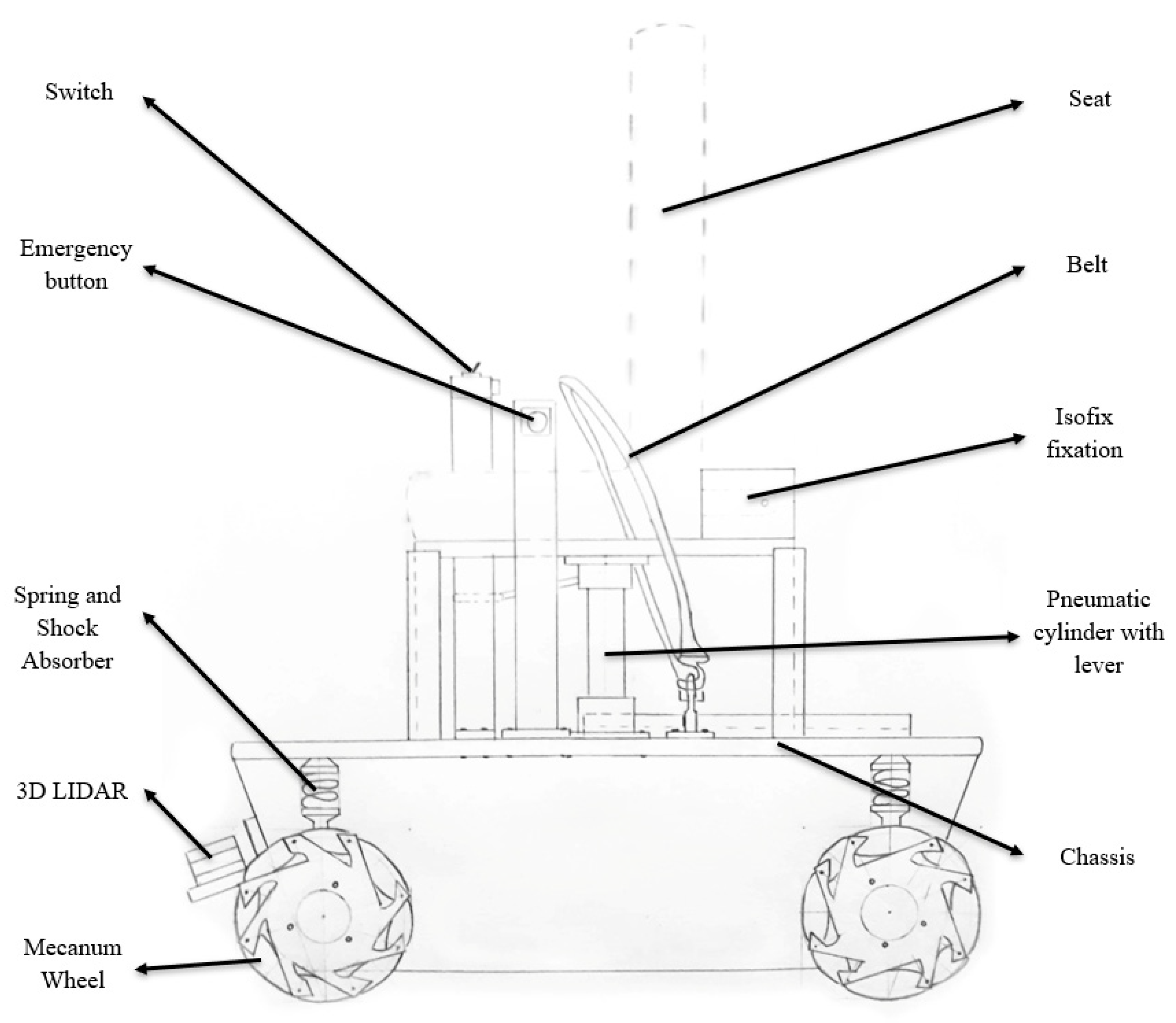 Engproc 83 00025 g007