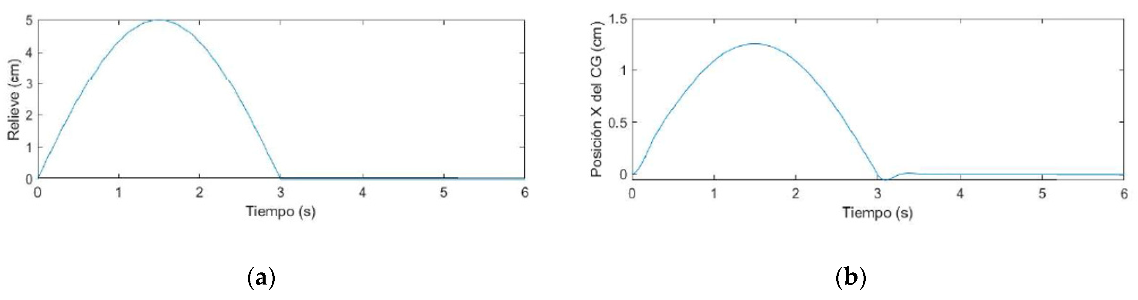 Engproc 83 00025 g012