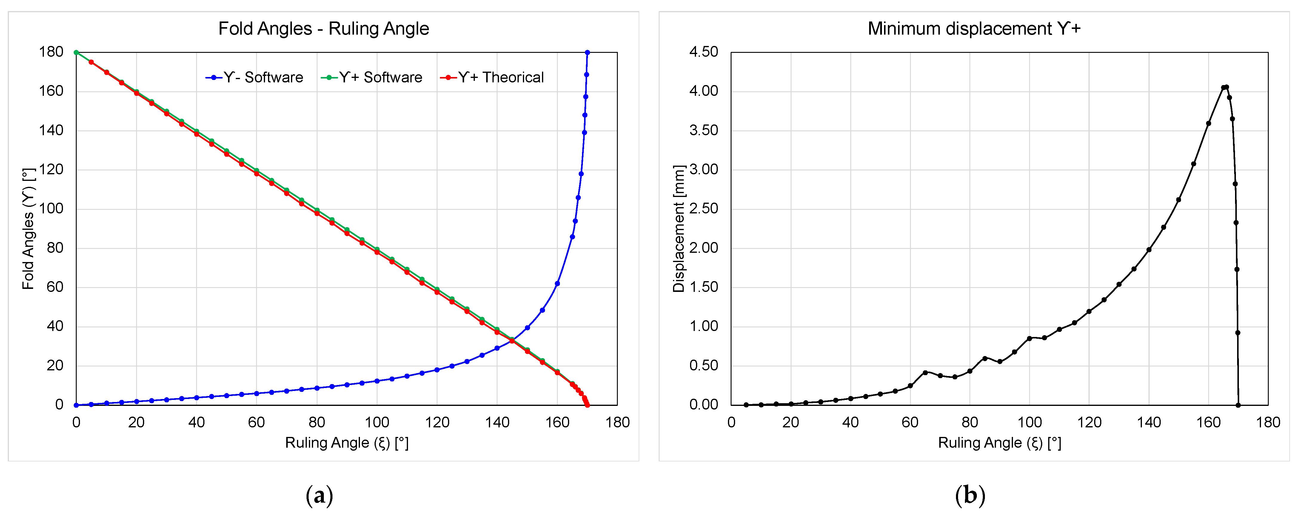 Engproc 83 00026 g006