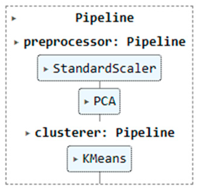 Engproc 84 00002 g005