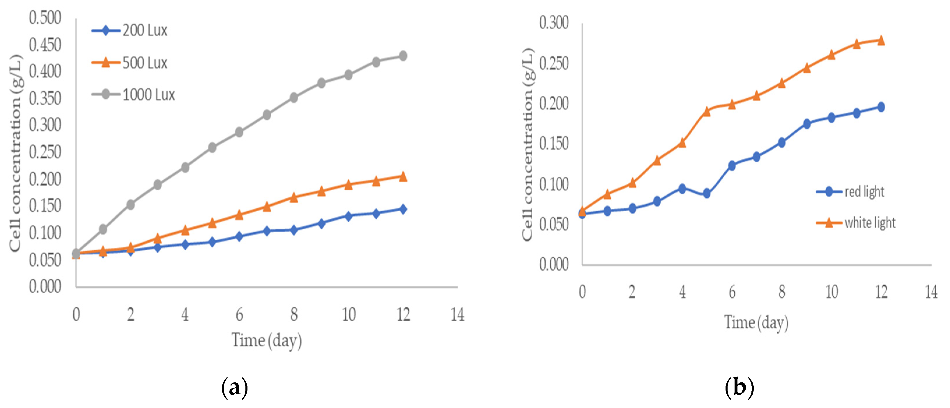 Engproc 84 00006 g002