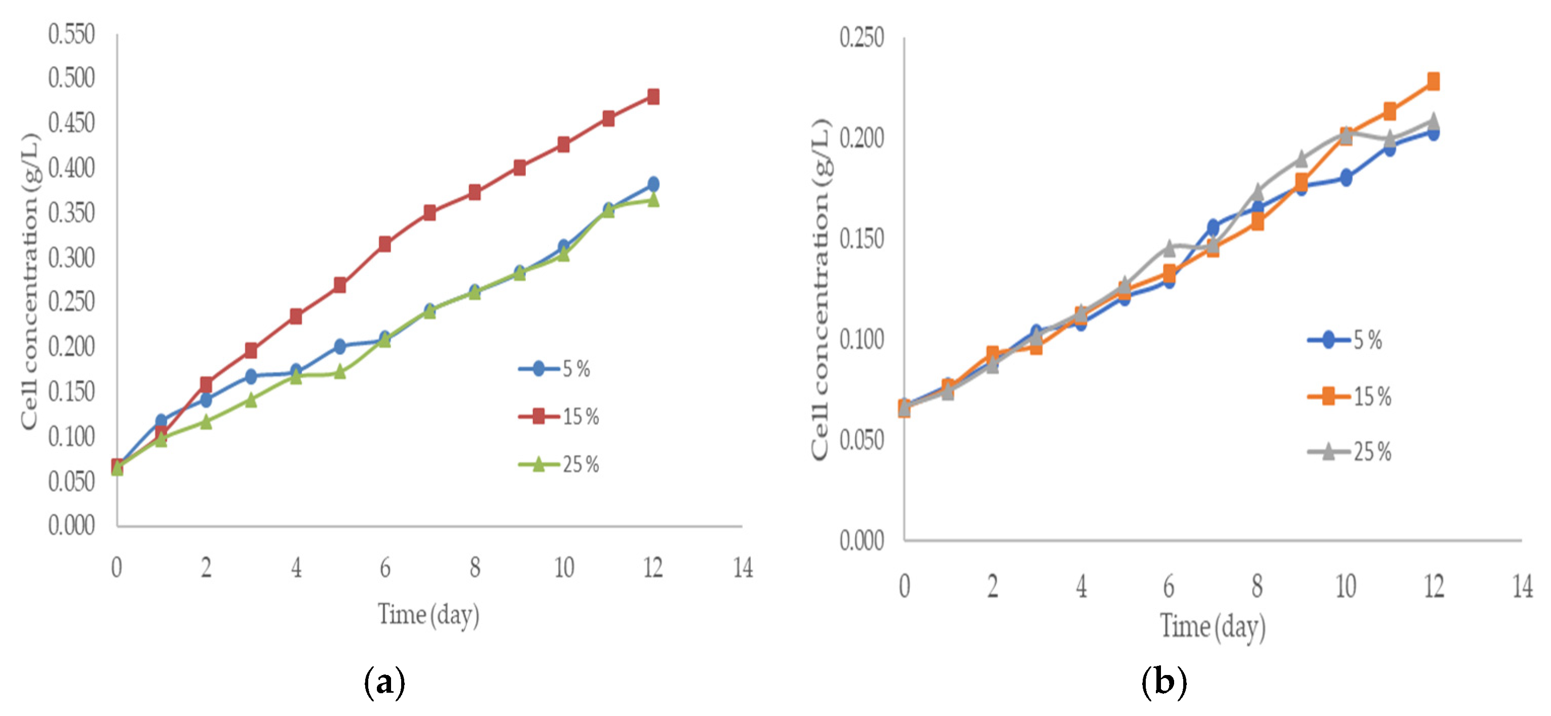 Engproc 84 00006 g003