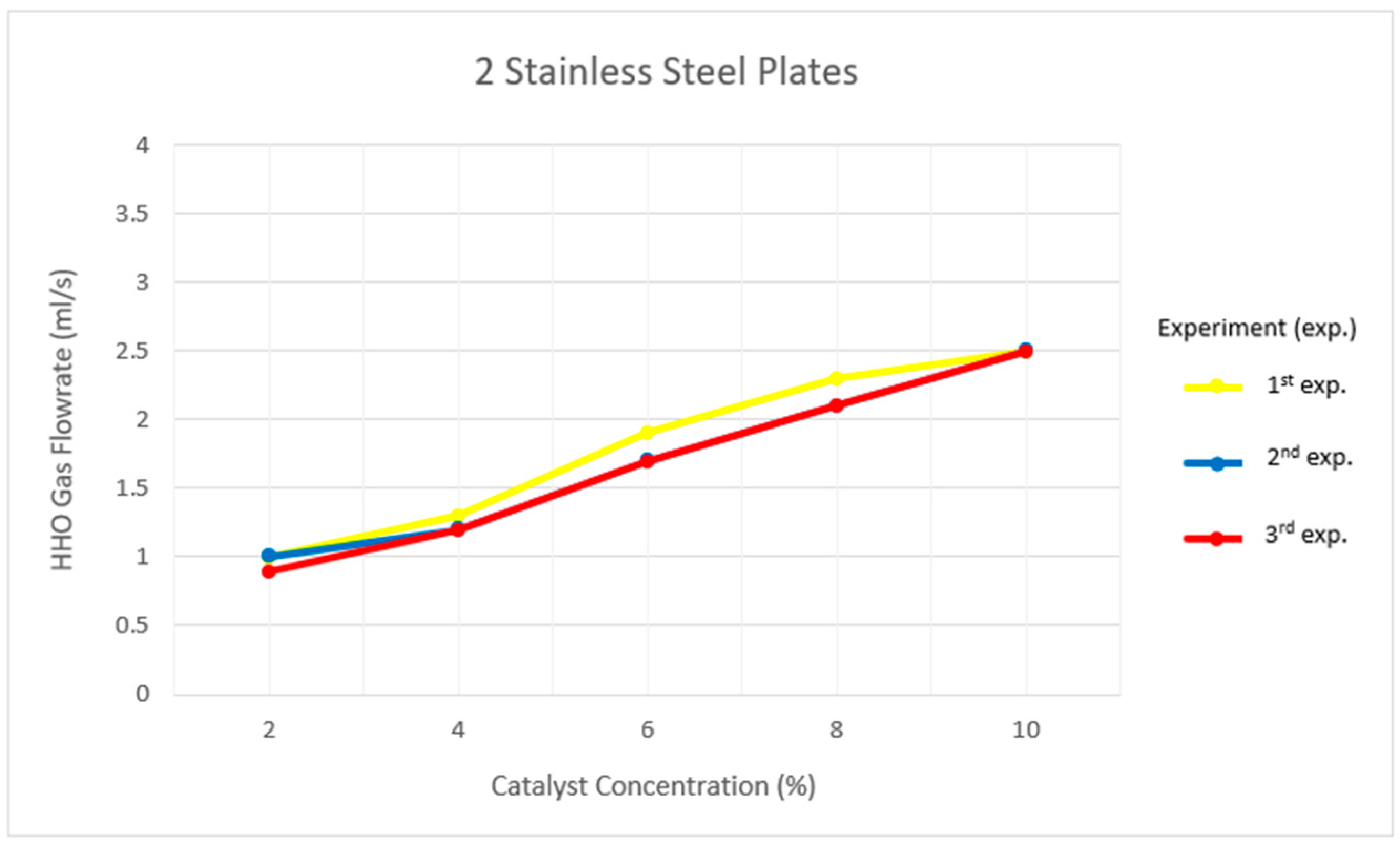 Engproc 84 00009 g003