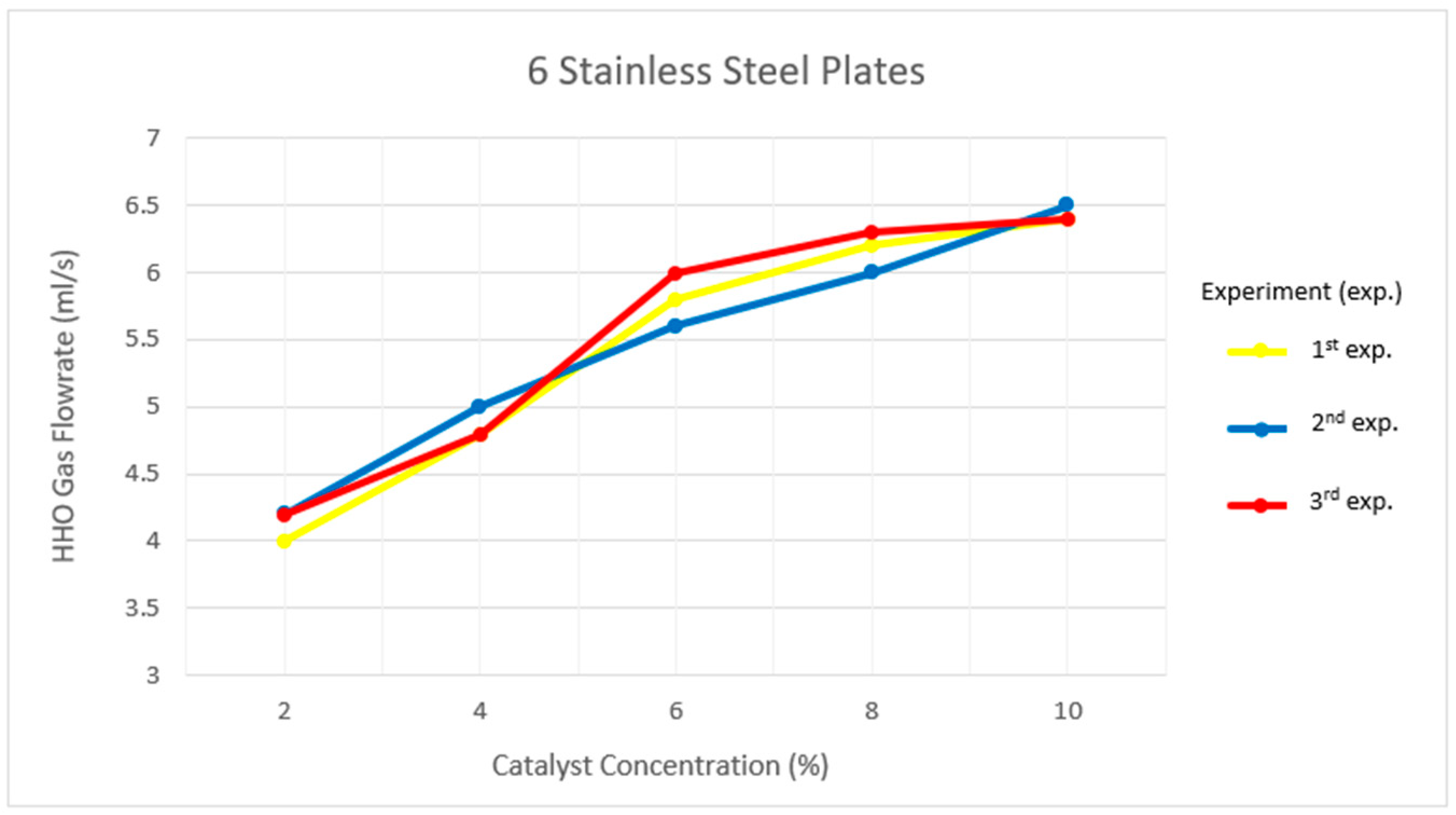 Engproc 84 00009 g005