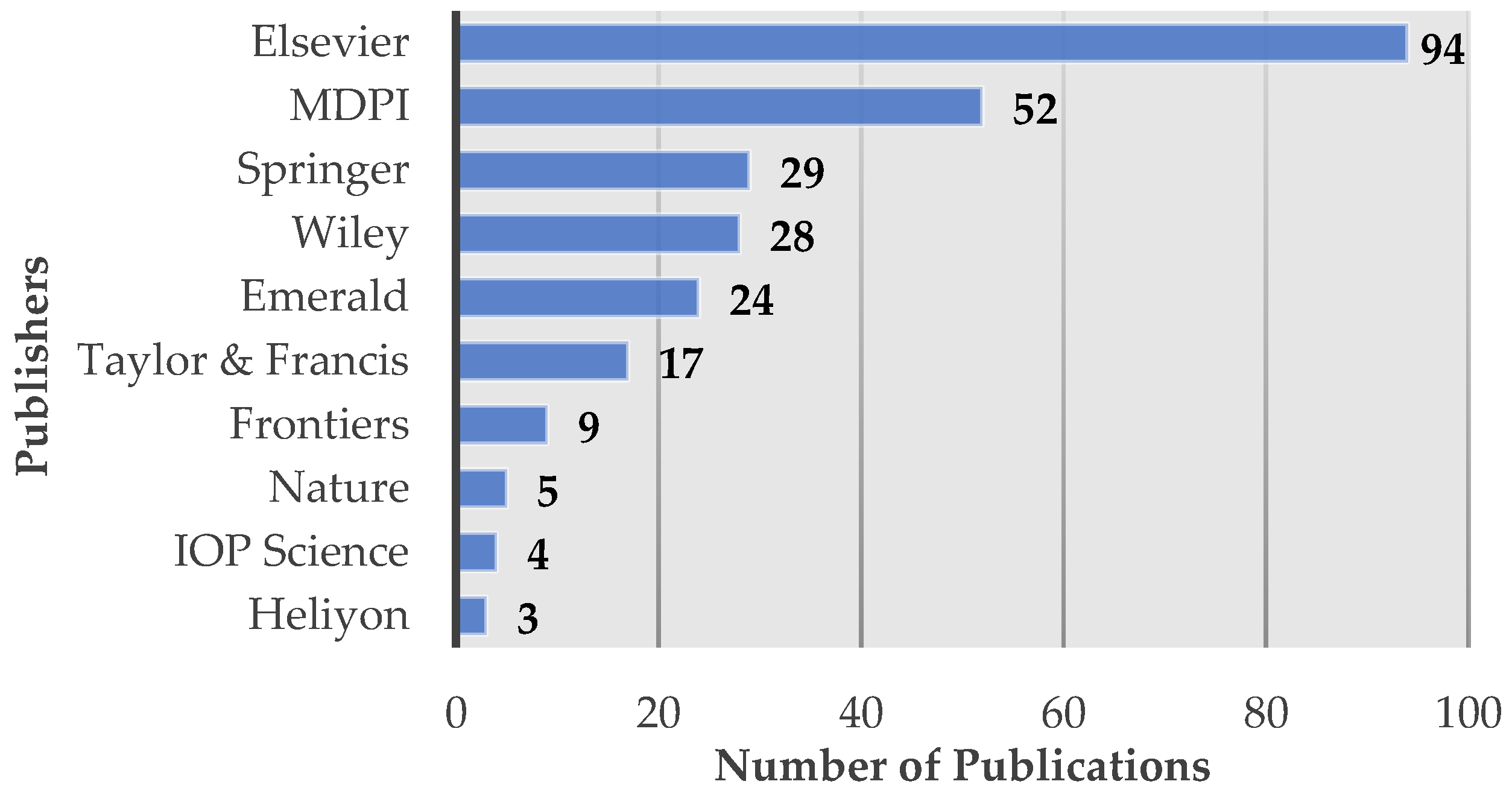 Engproc 84 00013 g002