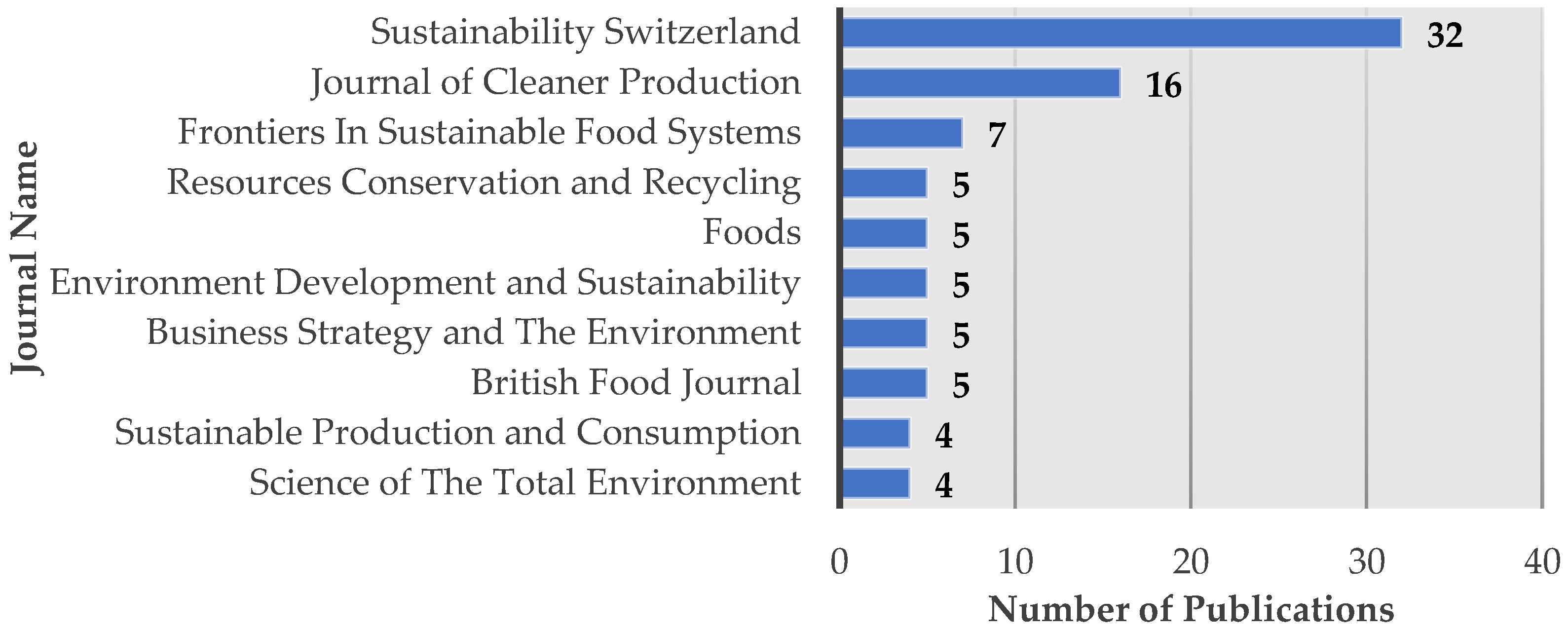 Engproc 84 00013 g003