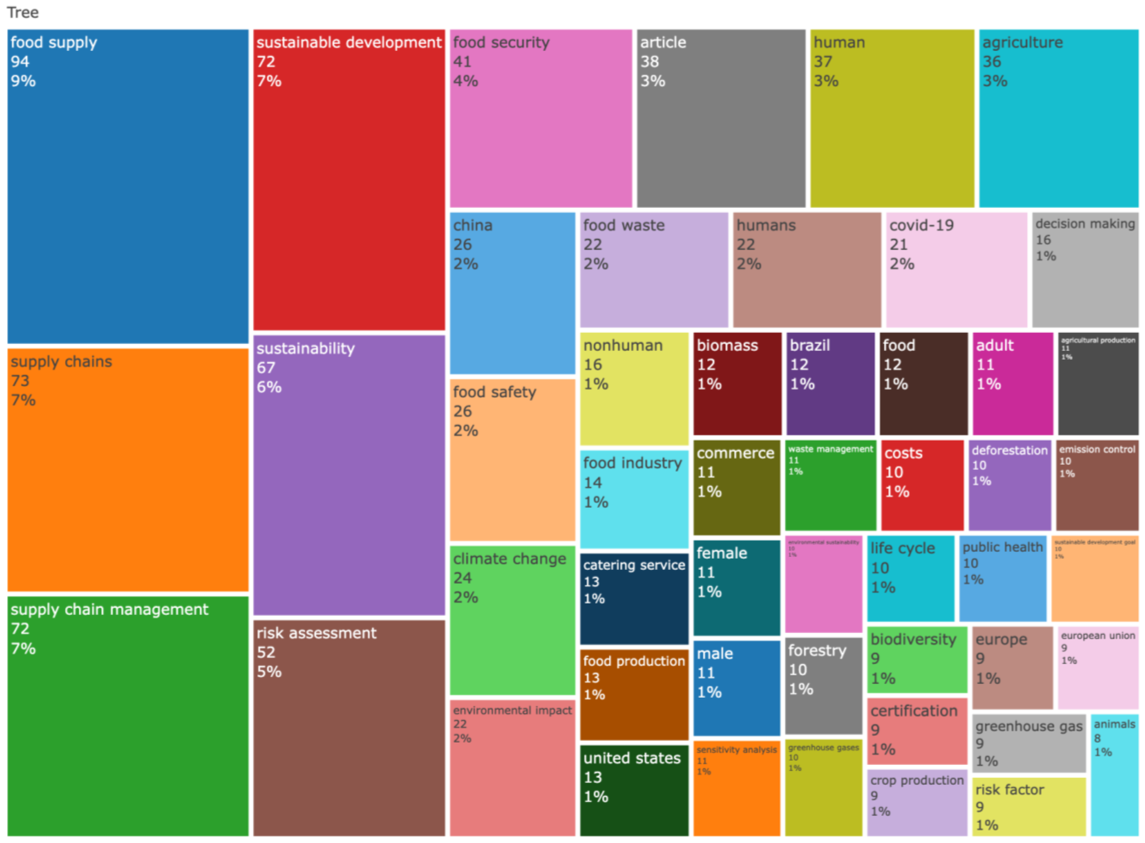 Engproc 84 00013 g005