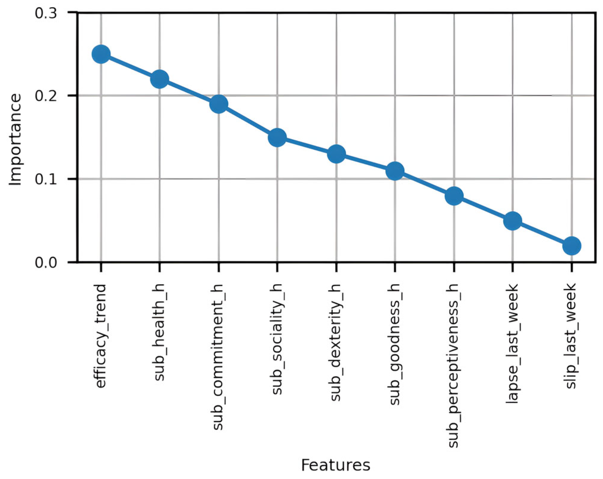 Engproc 84 00017 g005