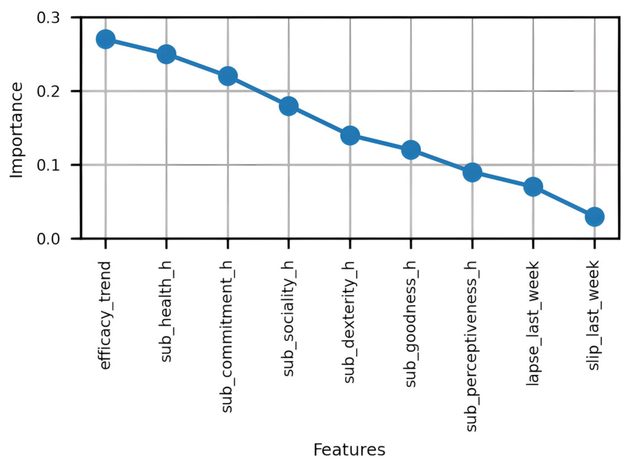 Engproc 84 00017 g006