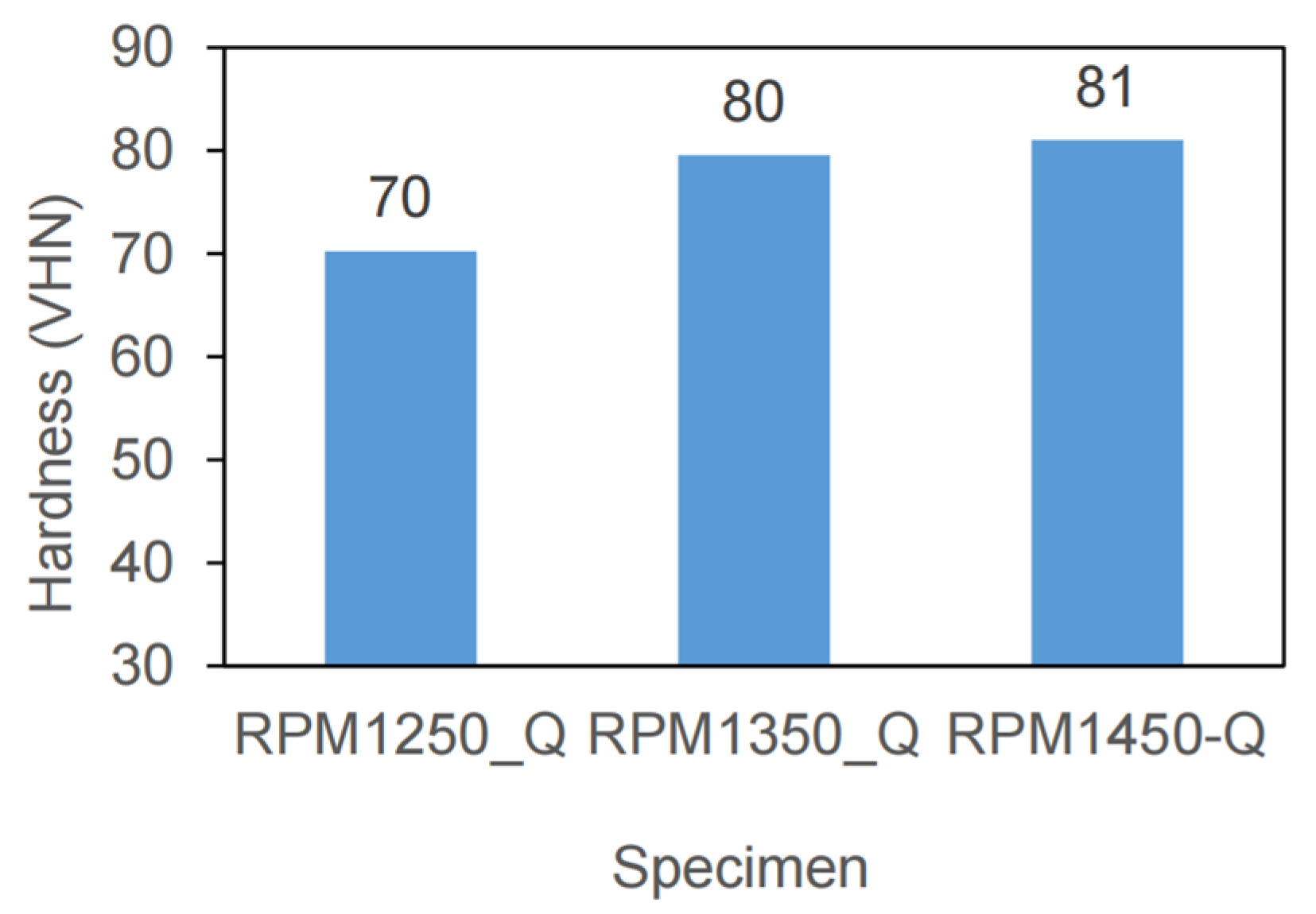 Engproc 84 00020 g003