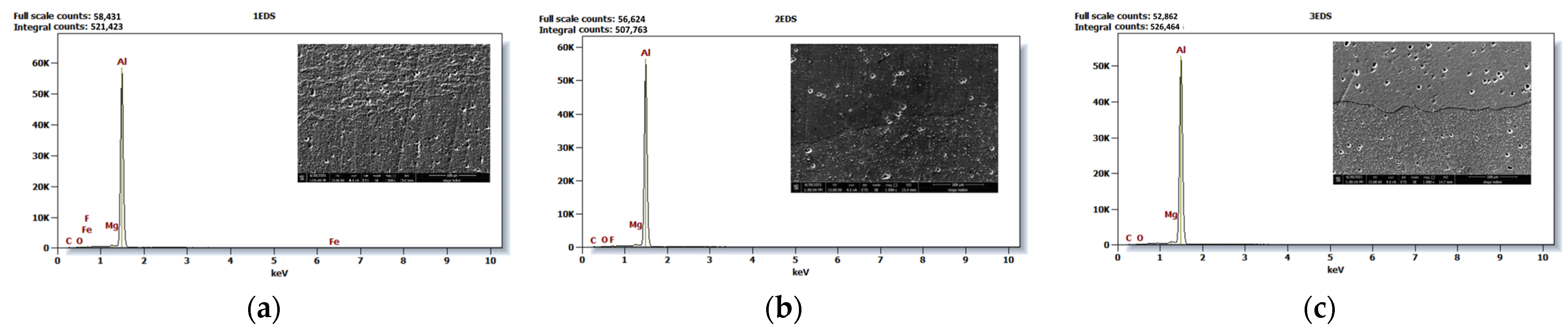 Engproc 84 00020 g005