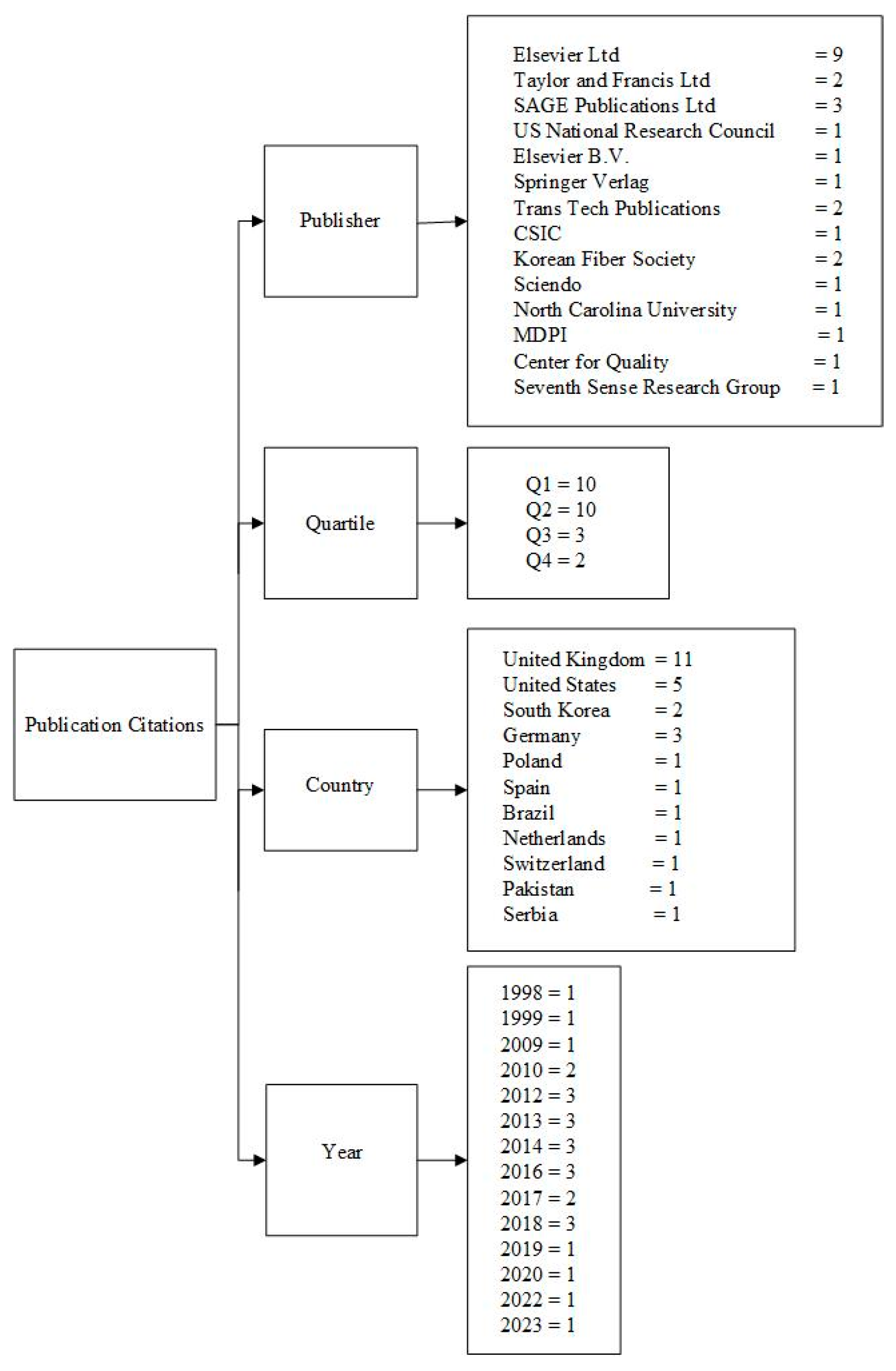 Engproc 84 00023 g002