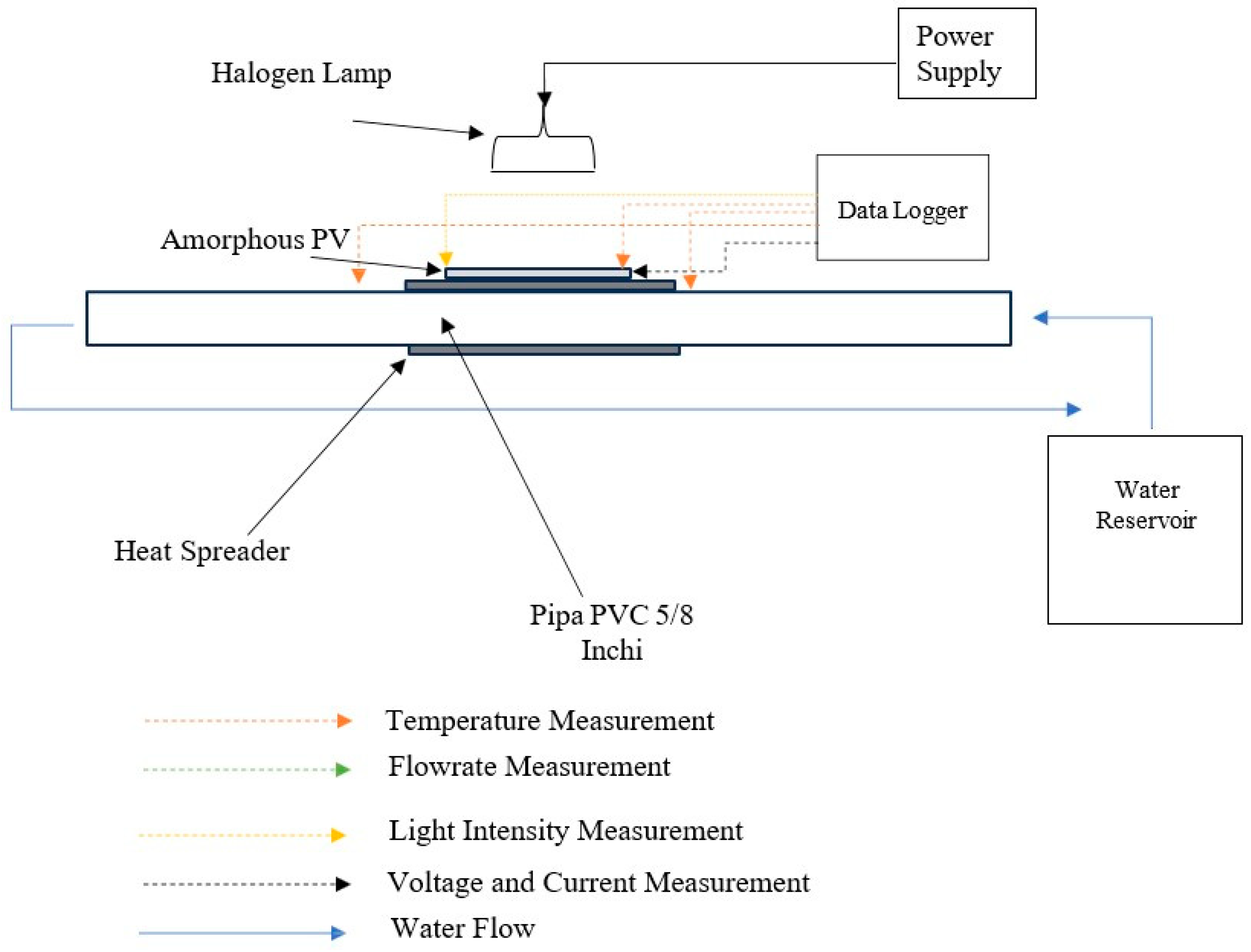 Engproc 84 00024 g001