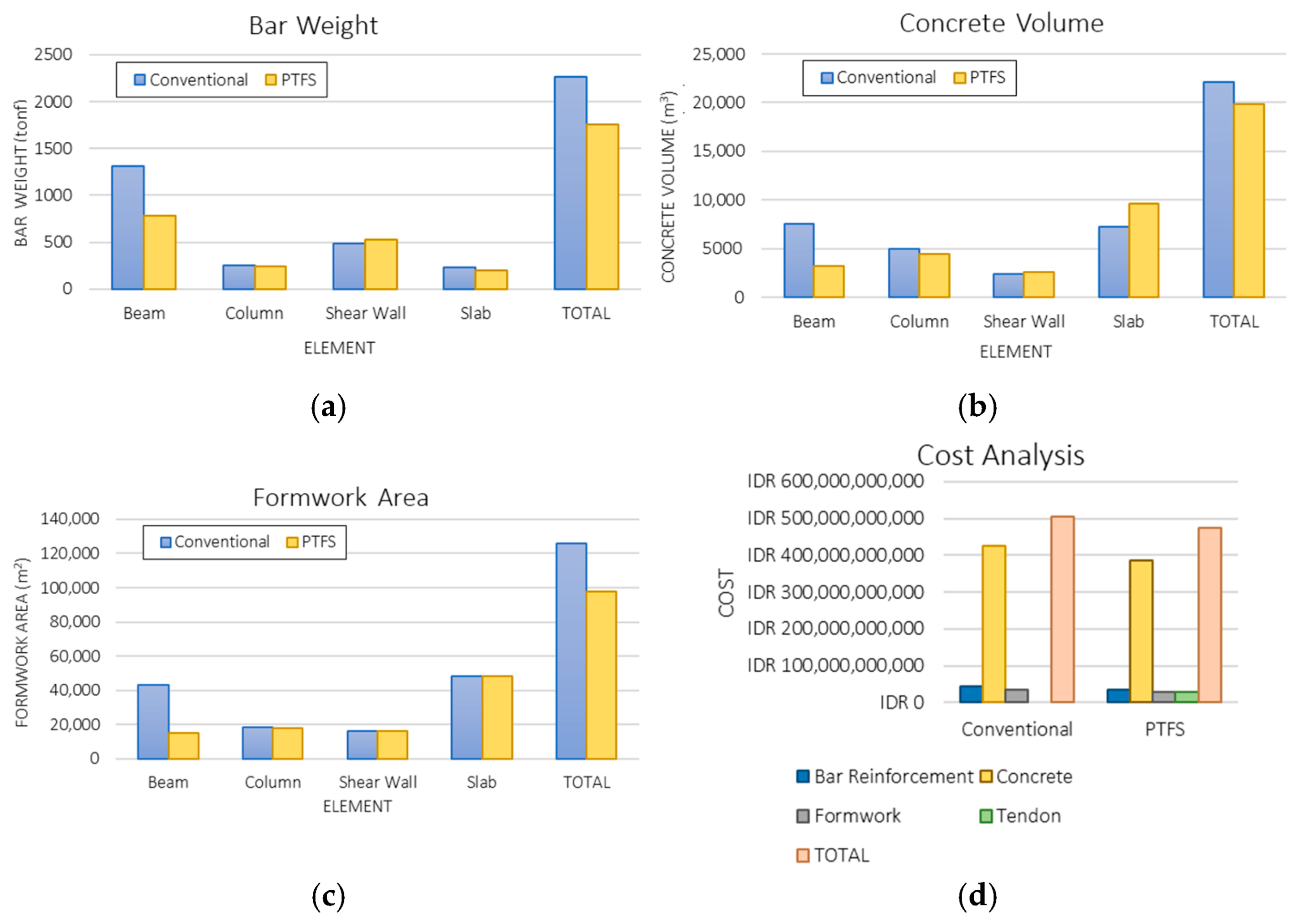 Engproc 84 00026 g004