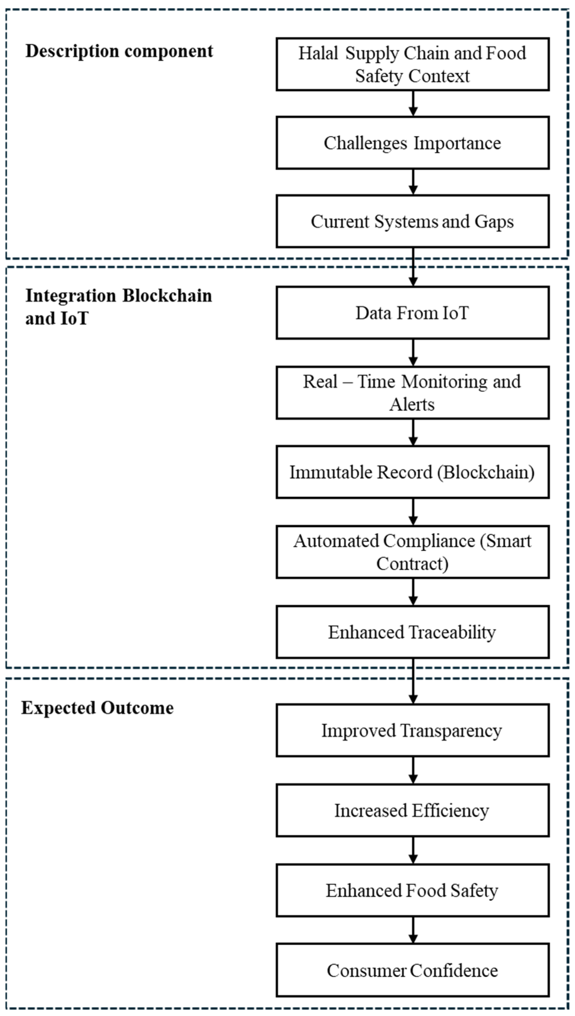 Engproc 84 00027 g001