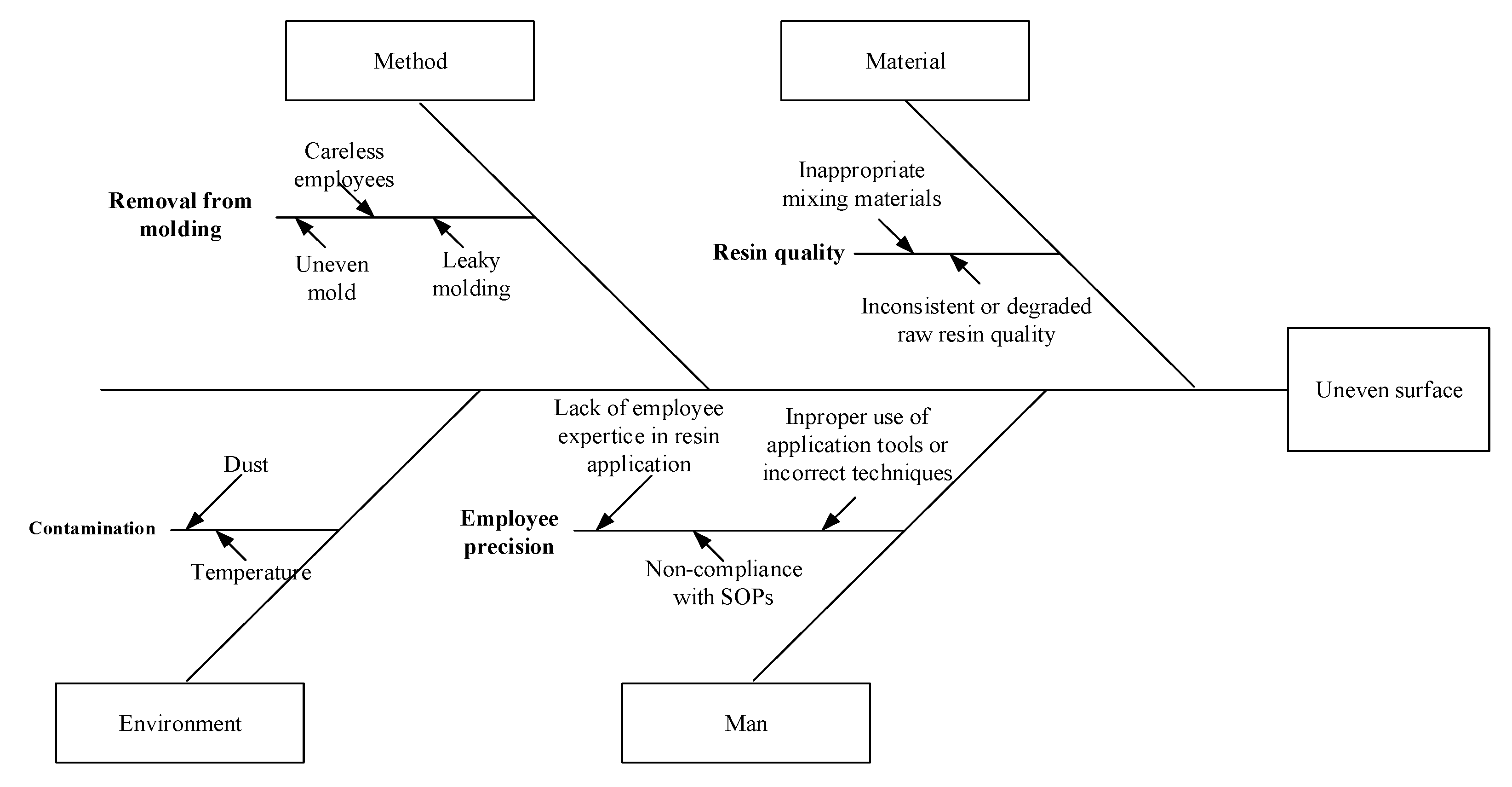 Engproc 84 00030 g008