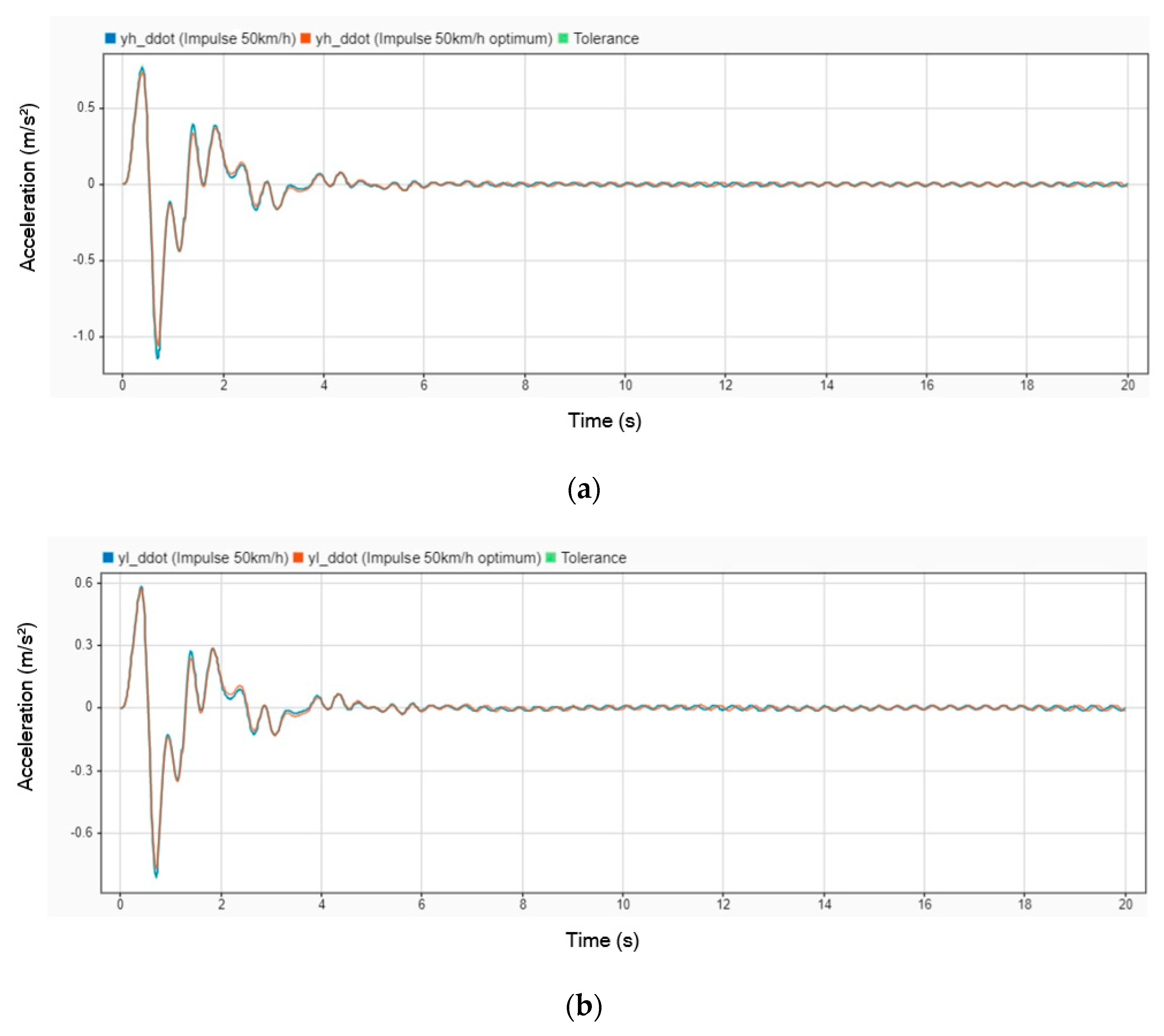 Engproc 84 00034 g010a