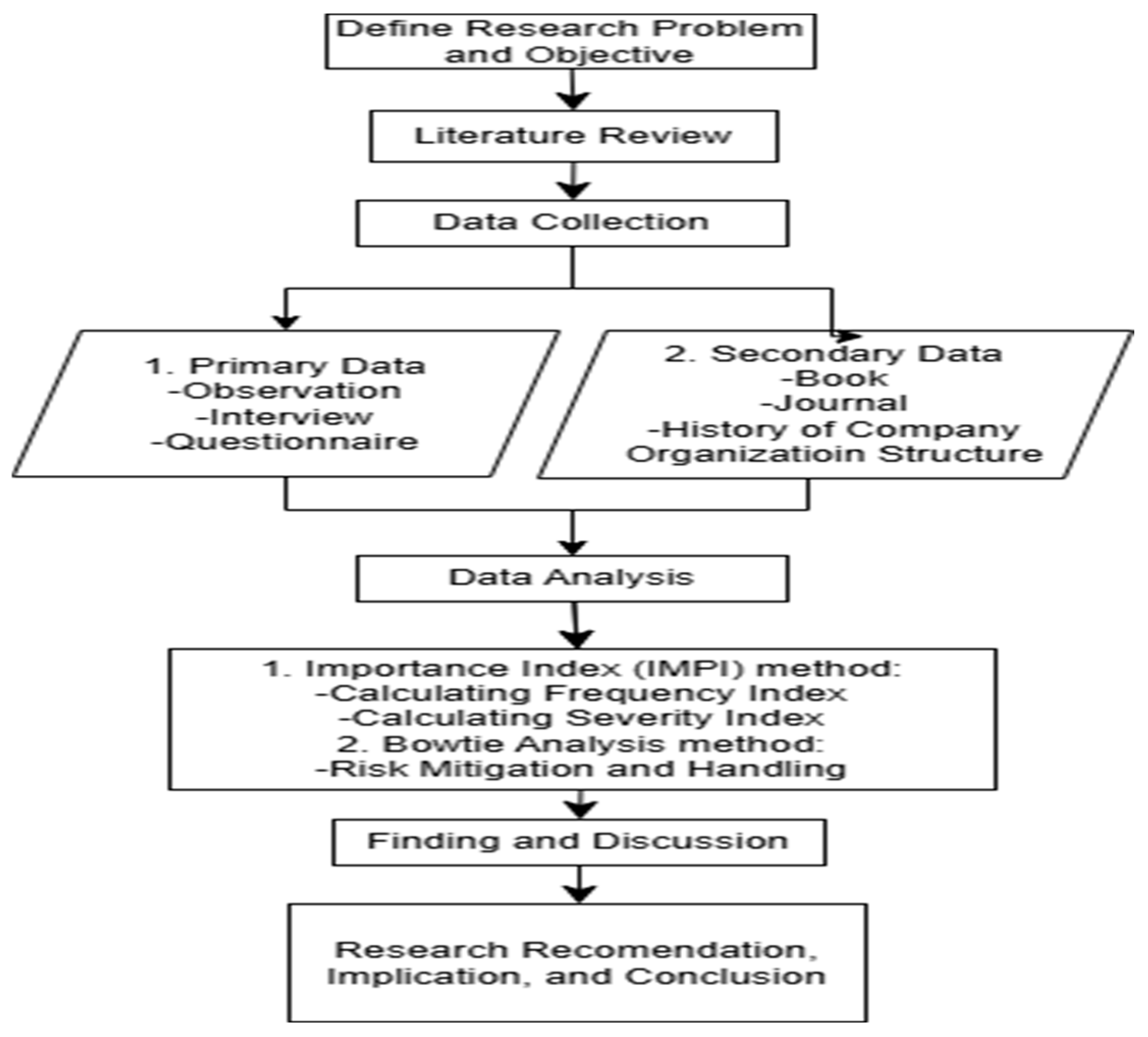 Engproc 84 00035 g001