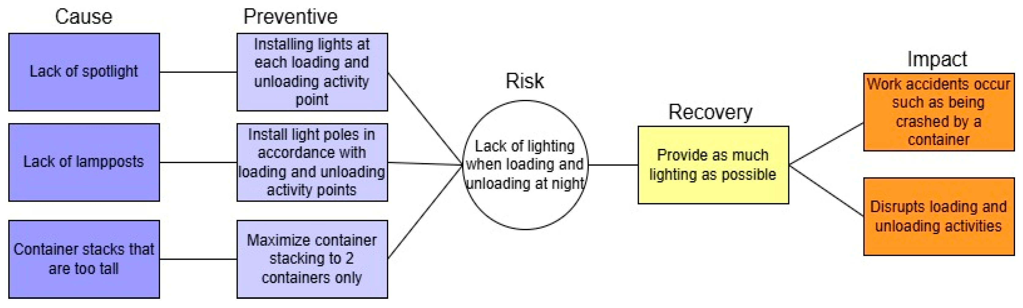 Engproc 84 00035 g005