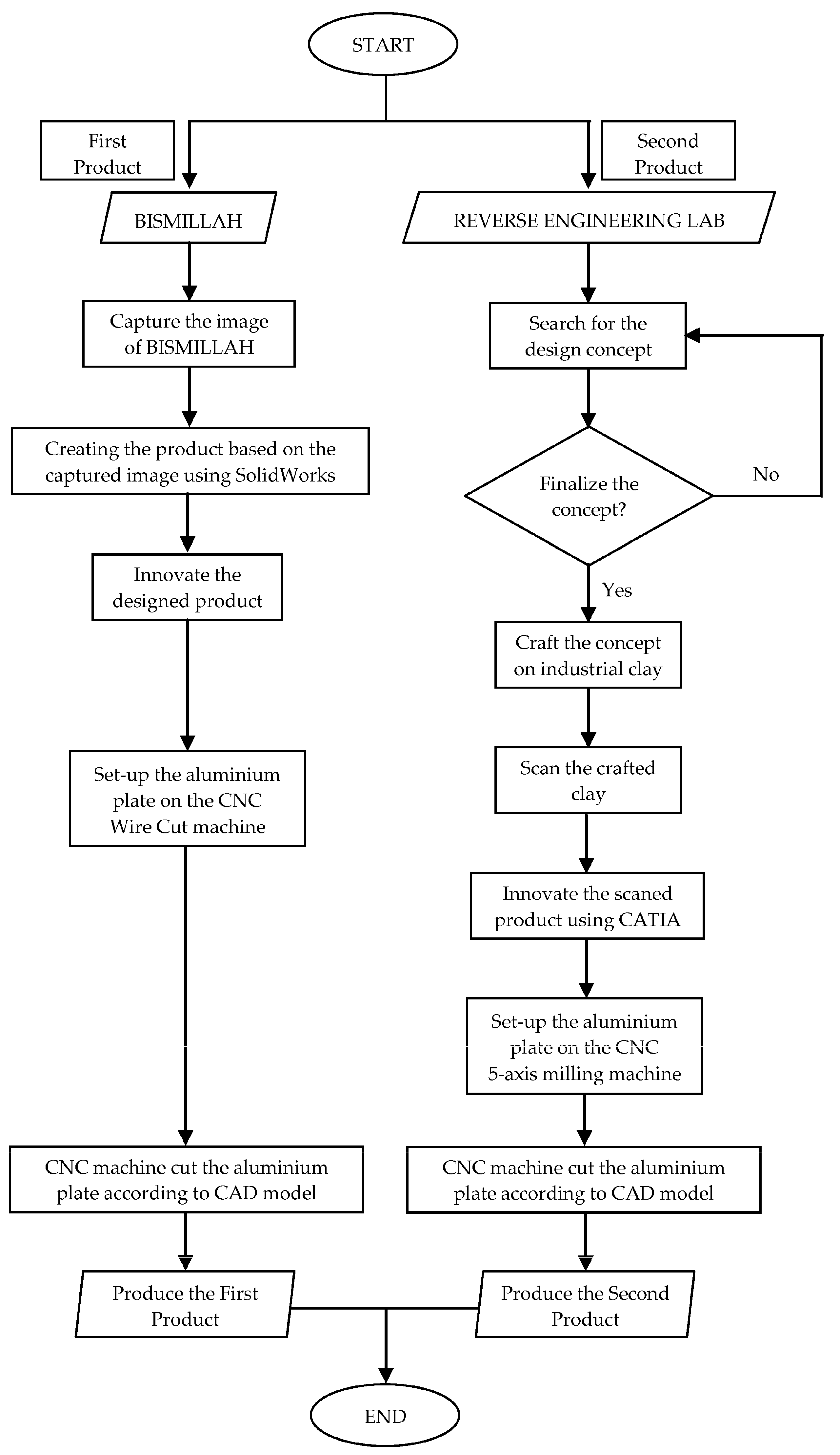 Engproc 84 00040 g001