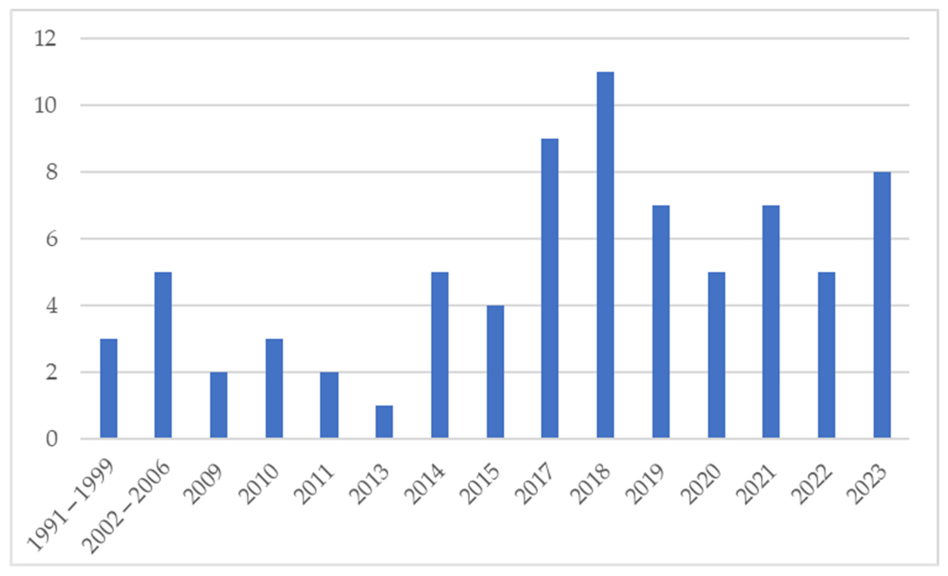 Engproc 84 00042 g003