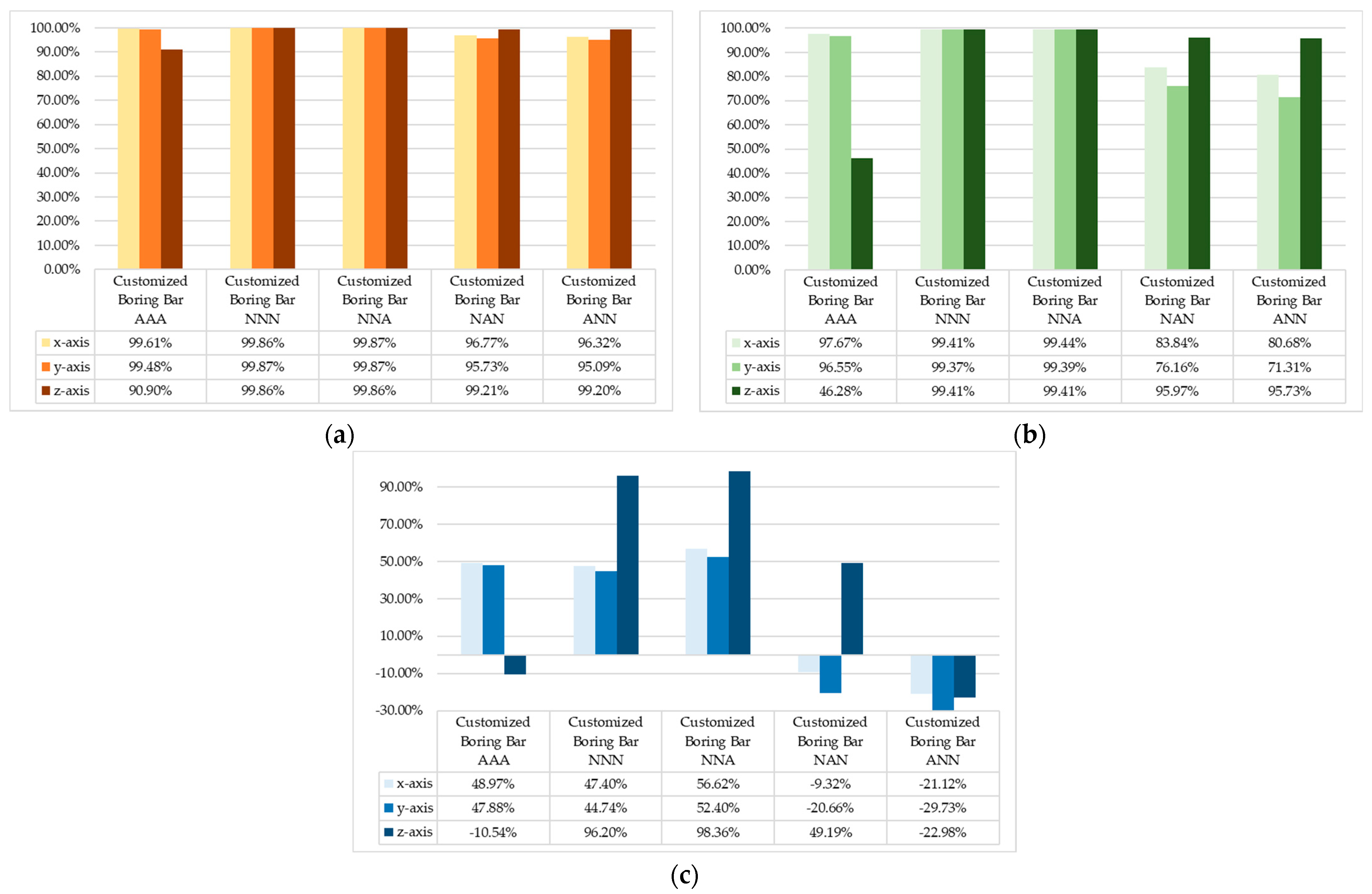 Engproc 84 00045 g015