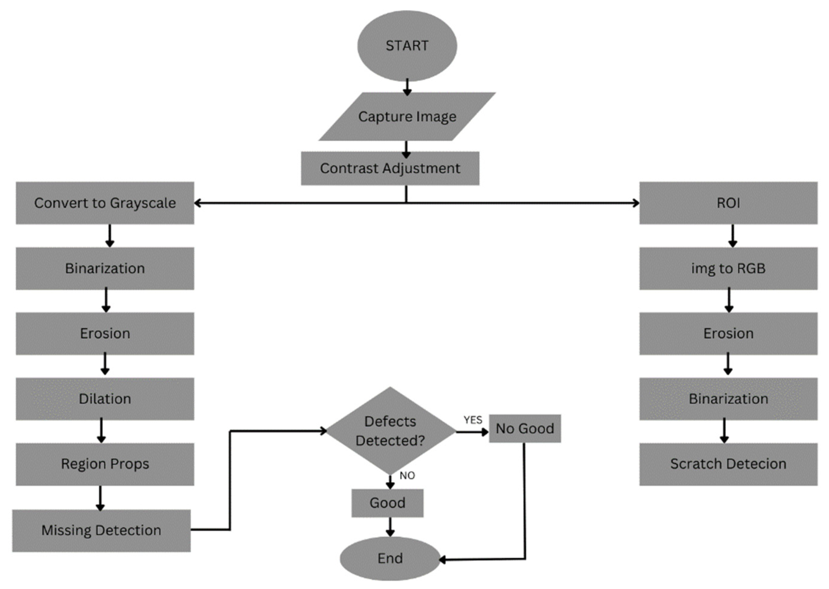 Engproc 84 00046 g001